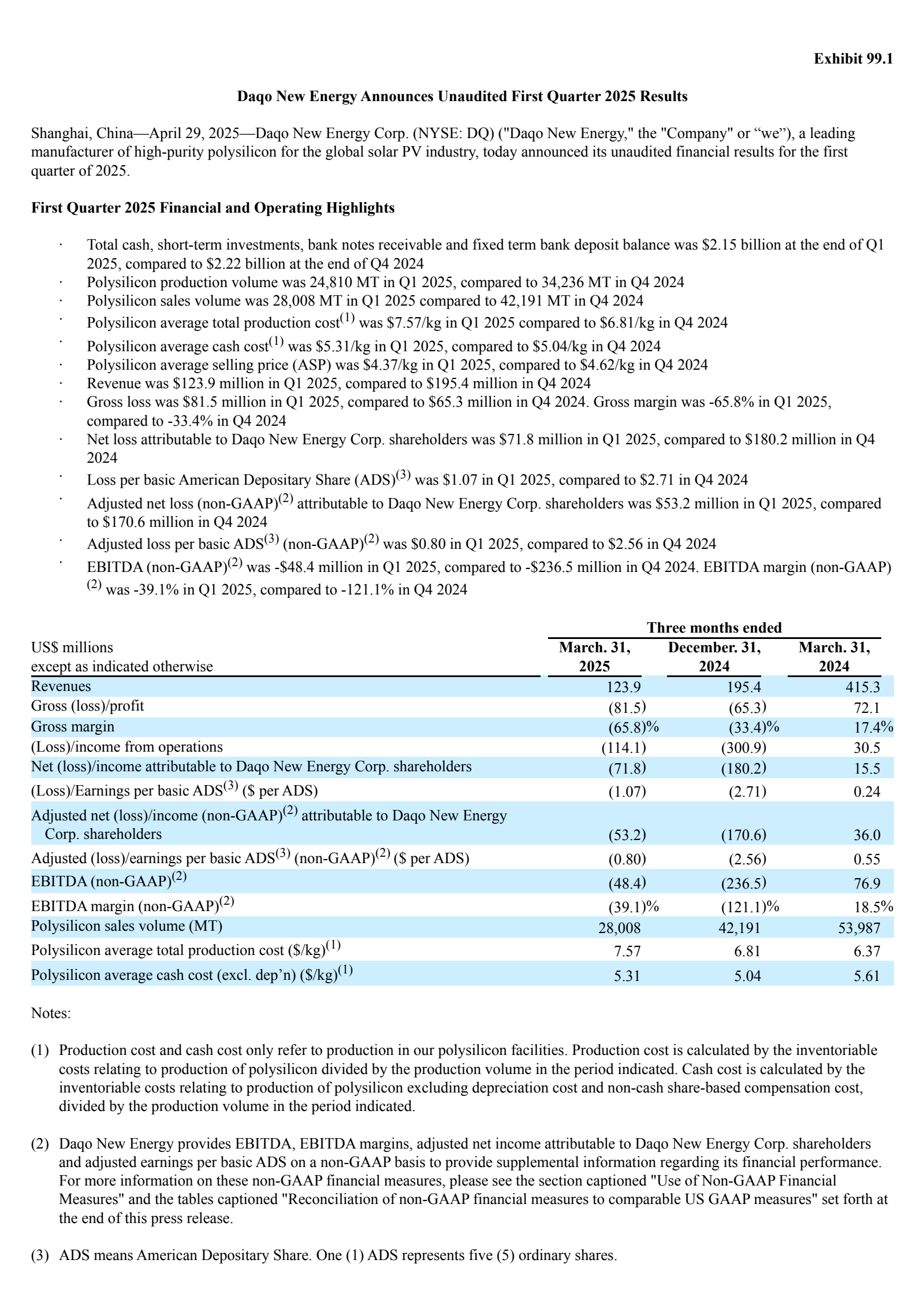 DAQO New Energy's Q1 2025 Earnings Release