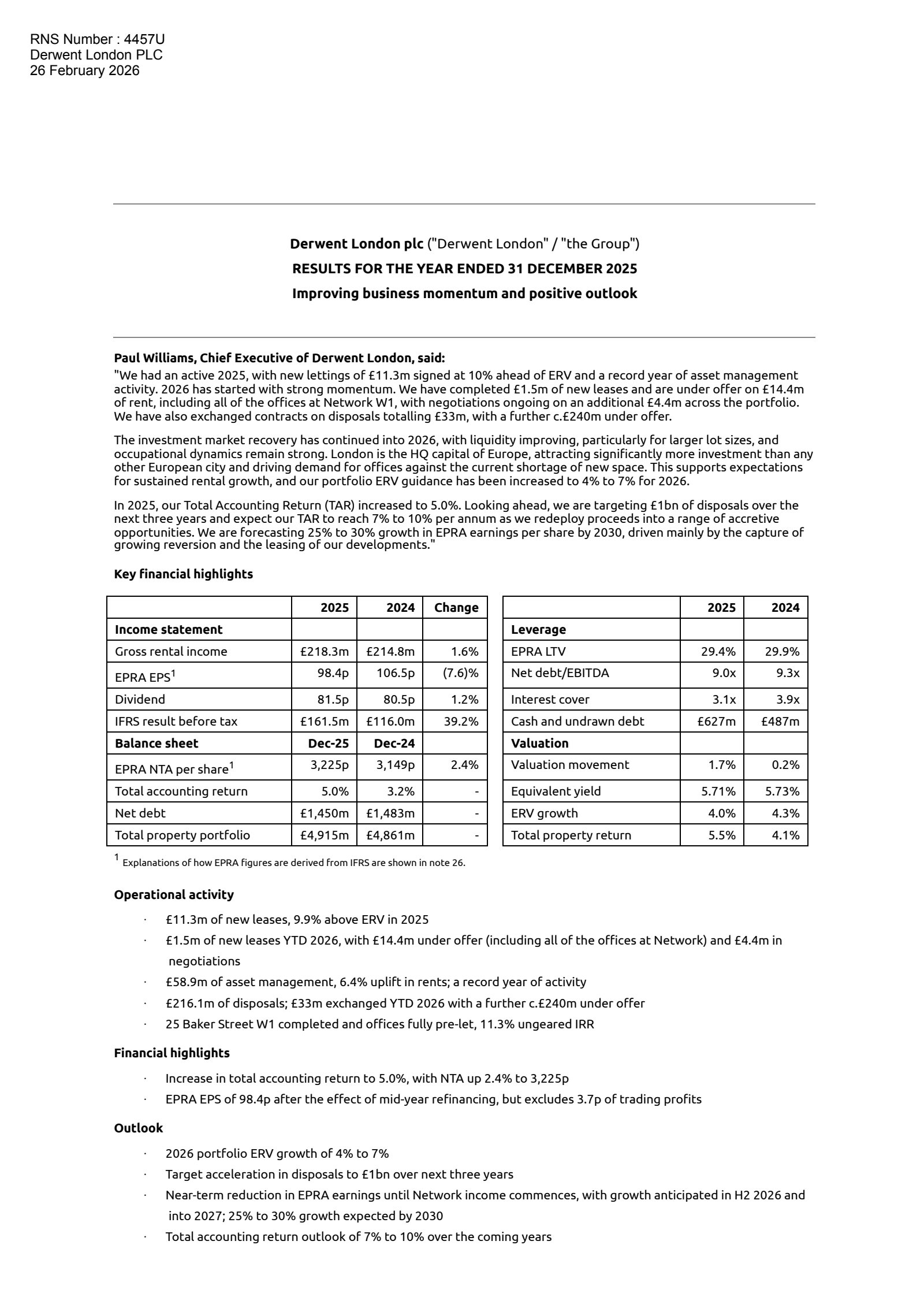 Derwent London's H2 2025 Interim report