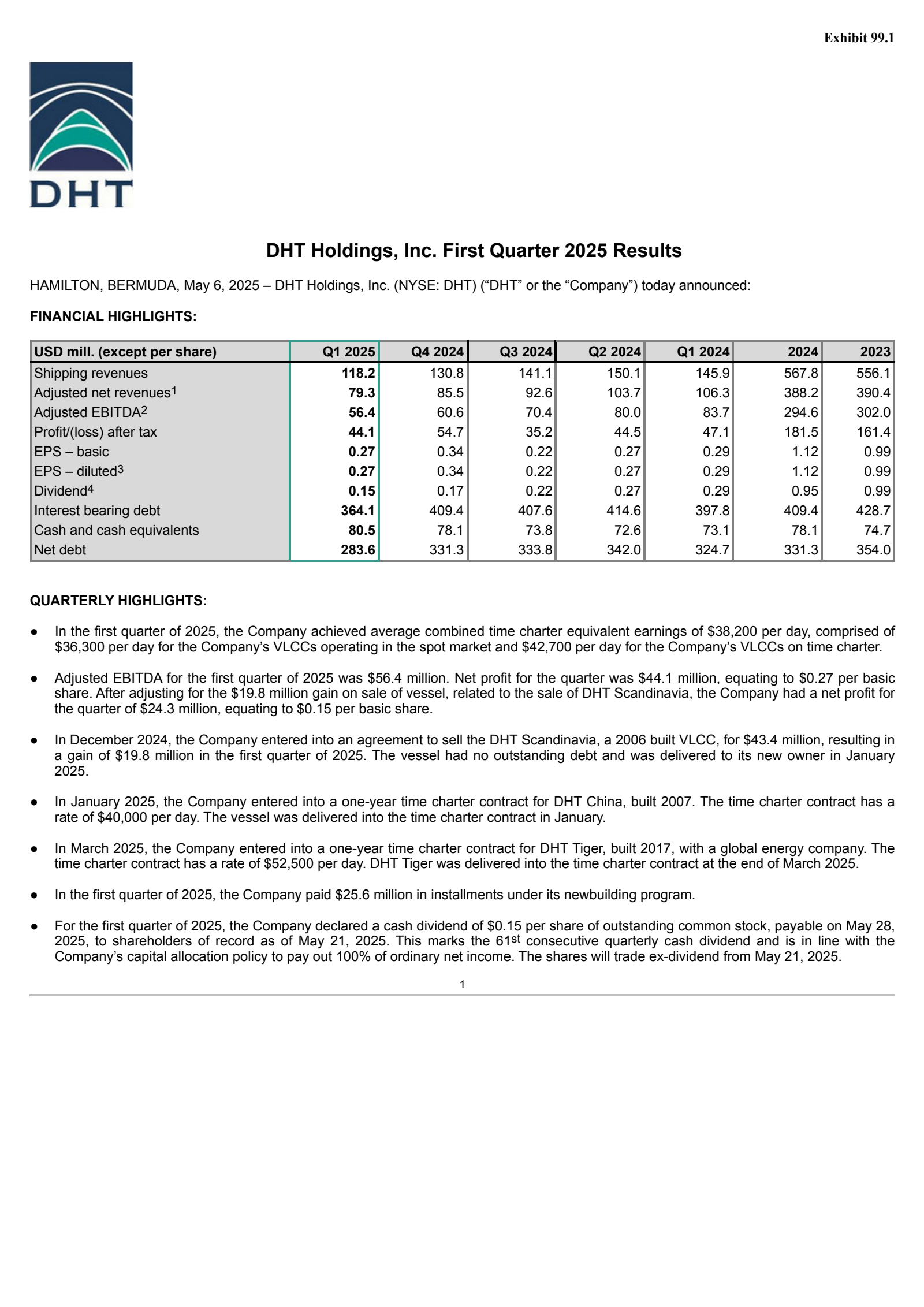 Dht Report DHT Q1 2025 Earnings Report on 5/6/2025