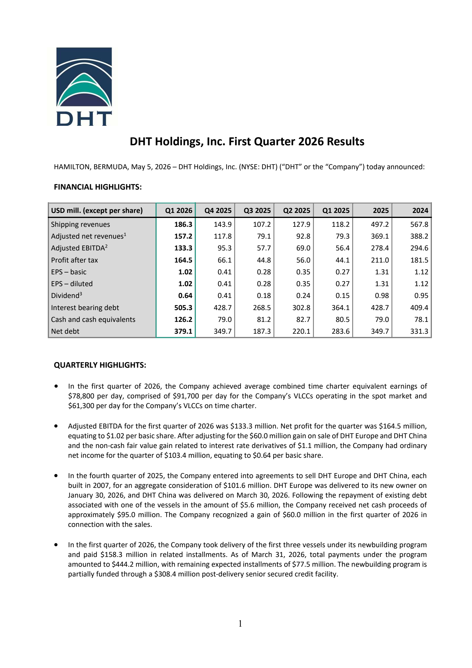 DHT's Q1 2026 Press Release