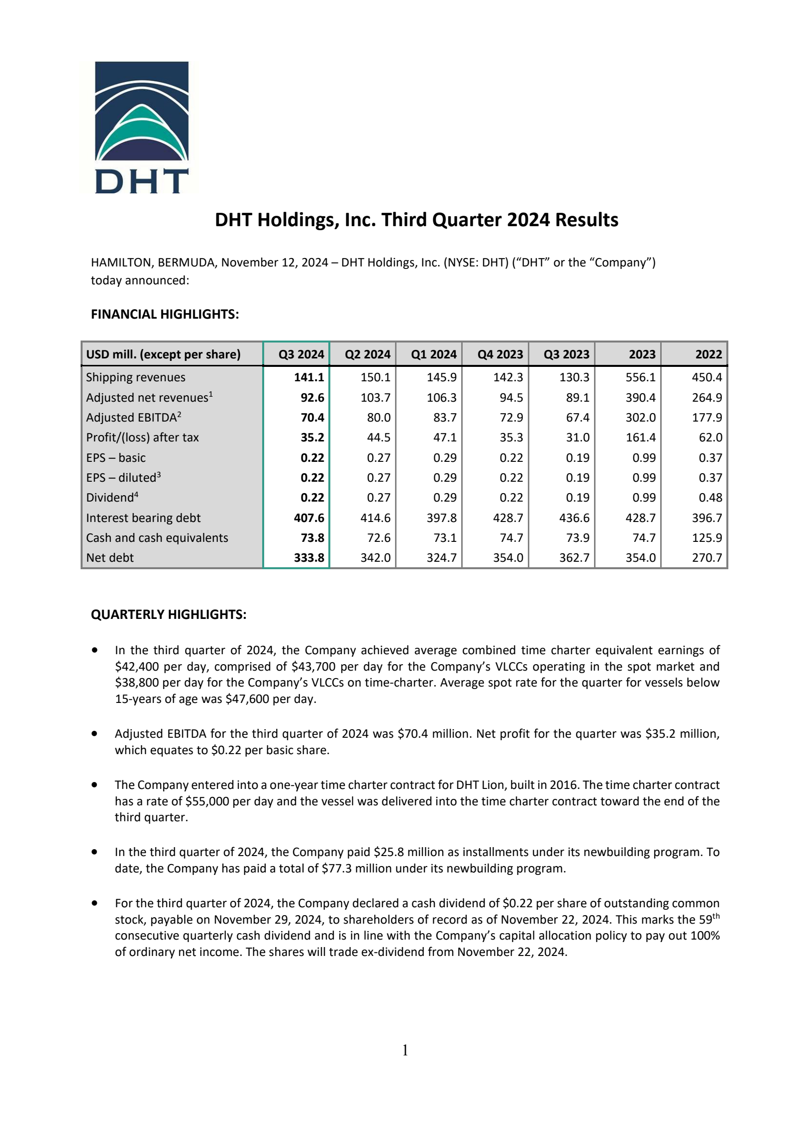 Dht Report DHT Q3 2024 Earnings Report on 11/12/2024