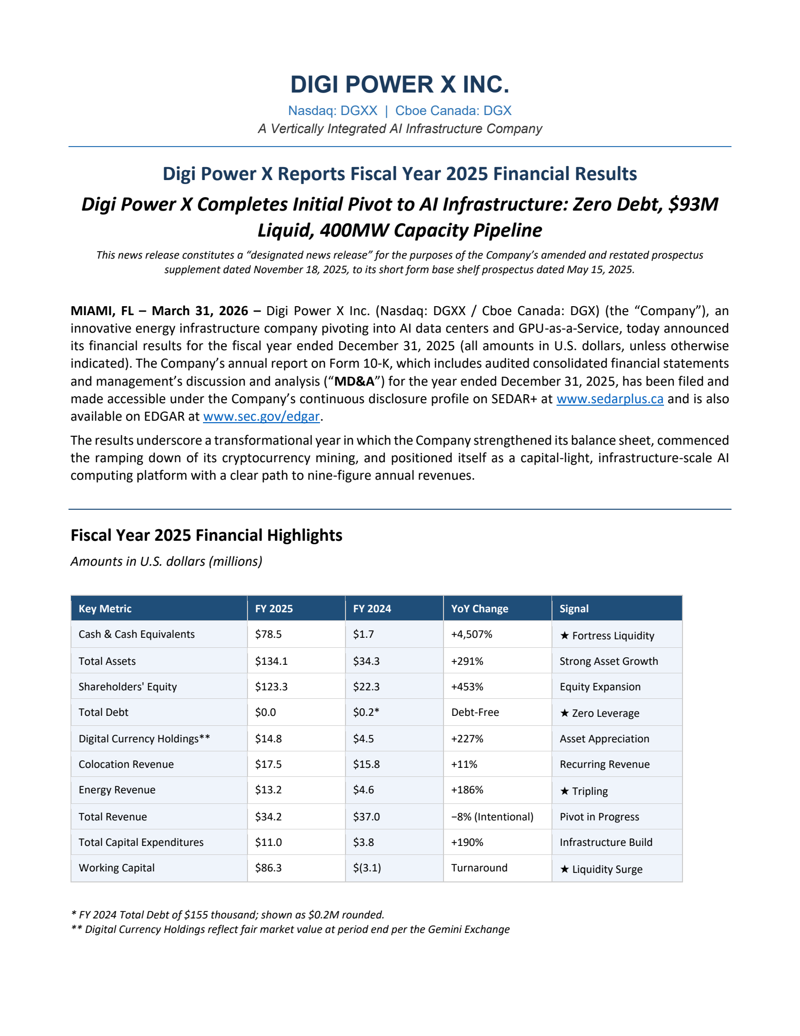 Digi Power X's Q4 2025 Press Release