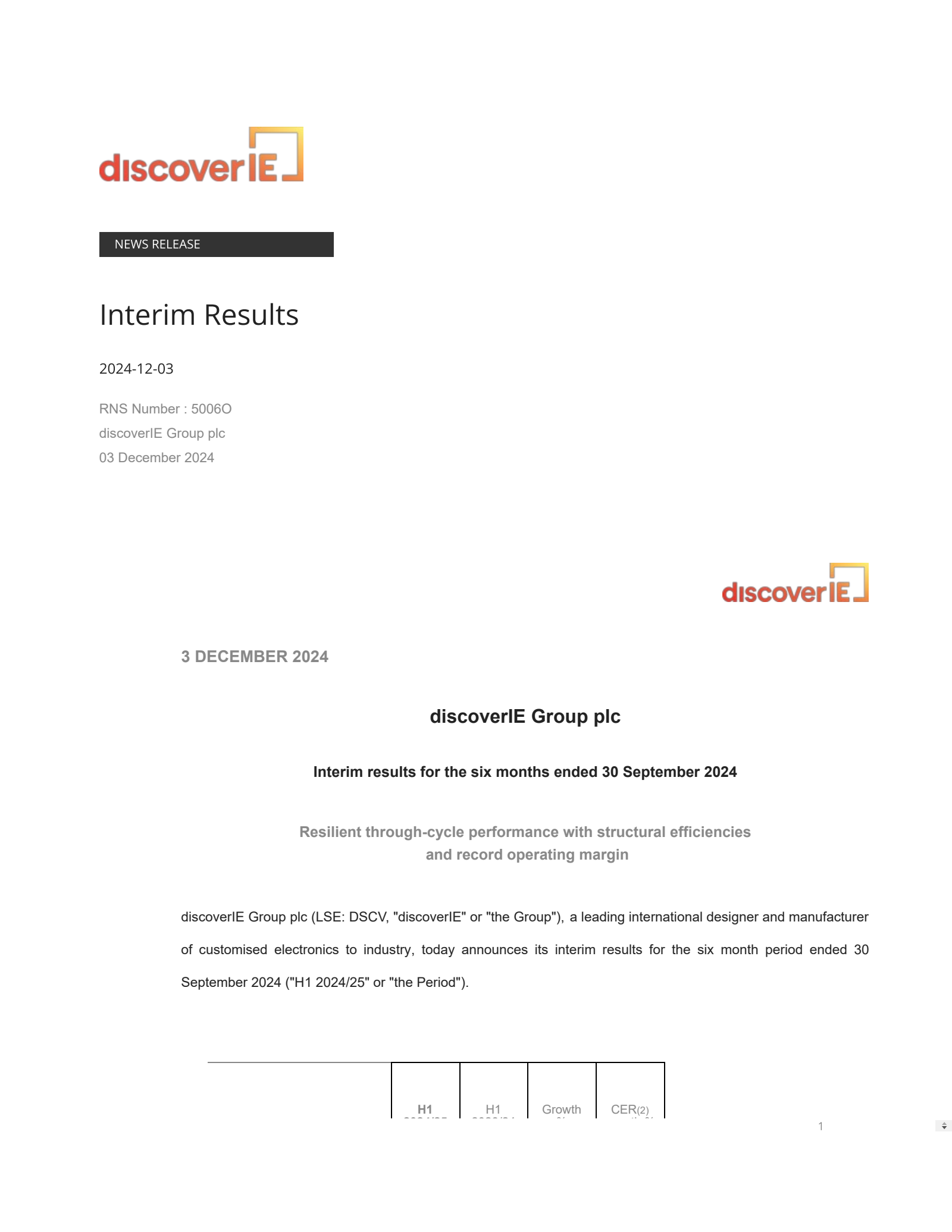 Dscv DSCV H1 2025 Earnings Report on 12/3/2024