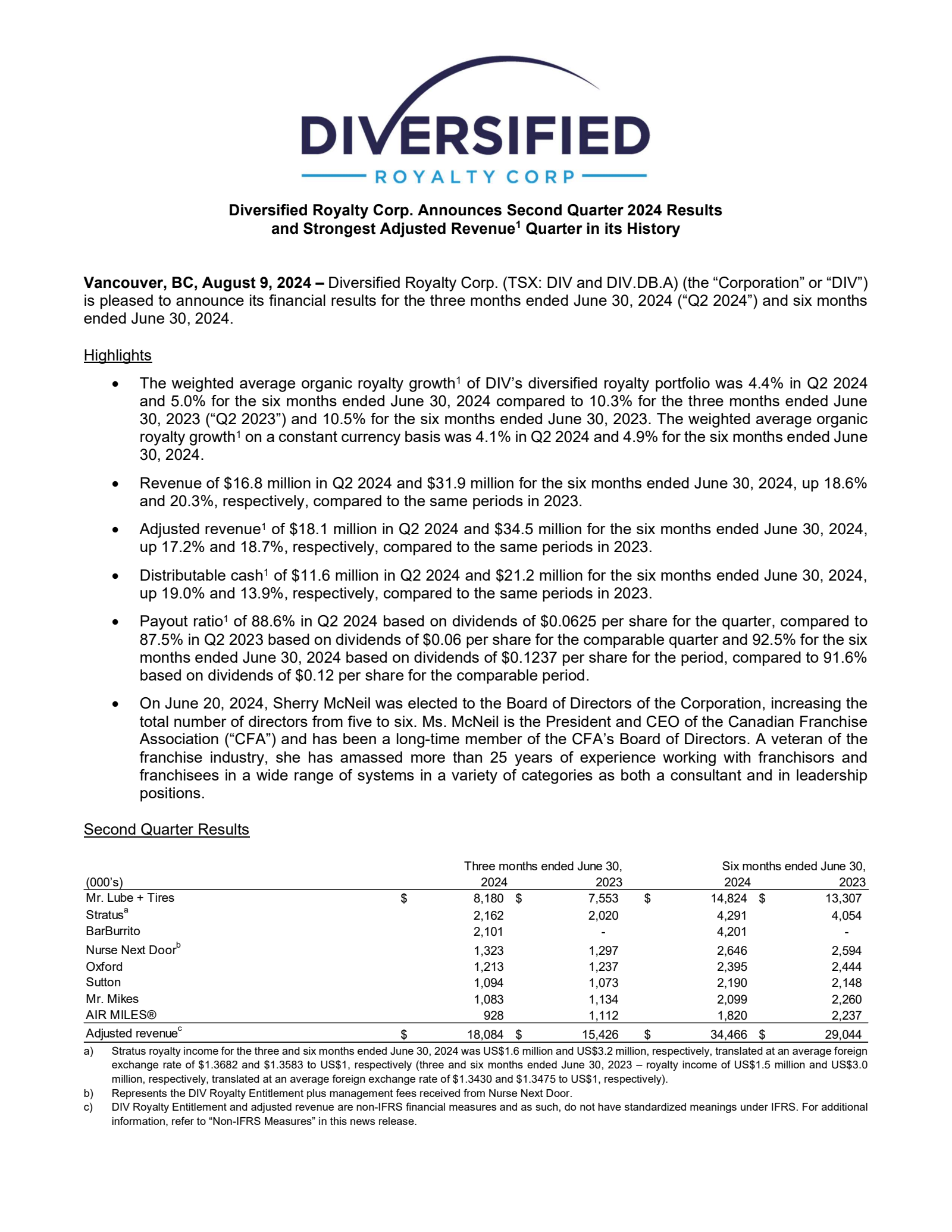 Diversified Royalty's Q2 2024 Press Release