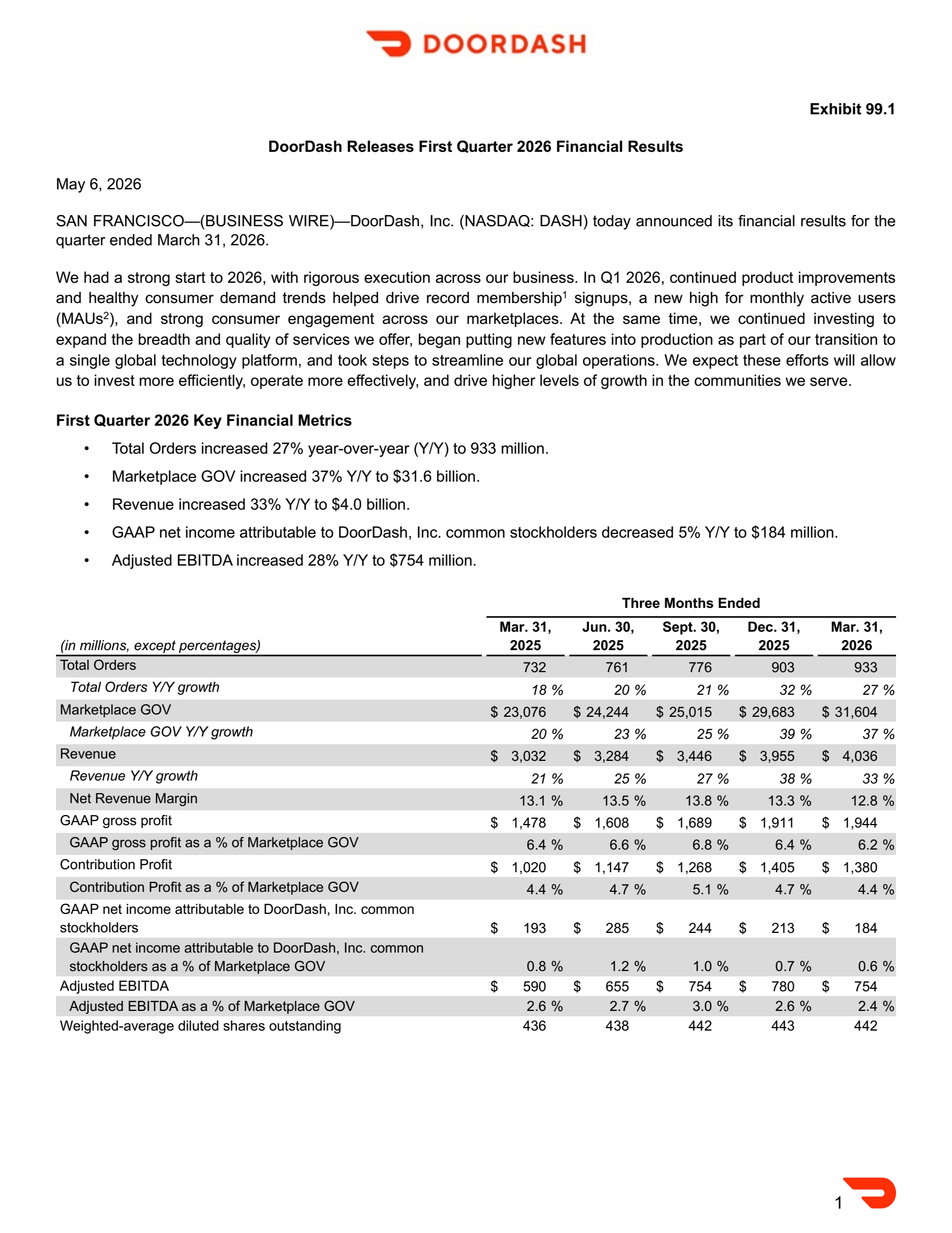 DoorDash's Q1 2026 Press Release