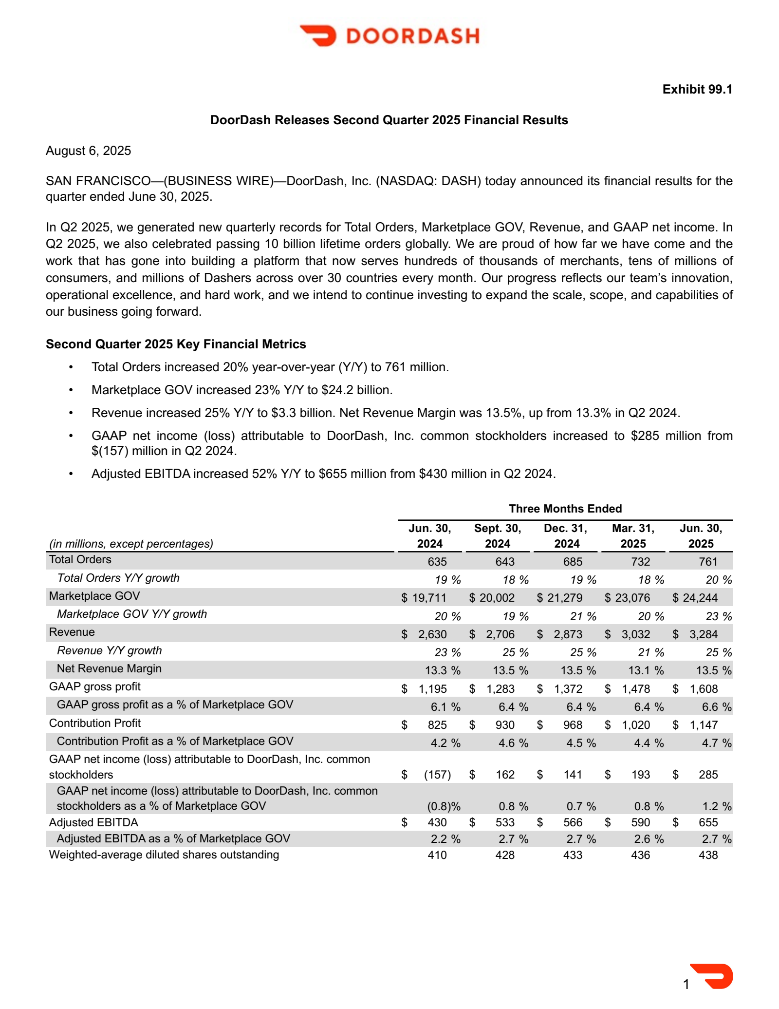 DoorDash's Q2 2025 Press Release