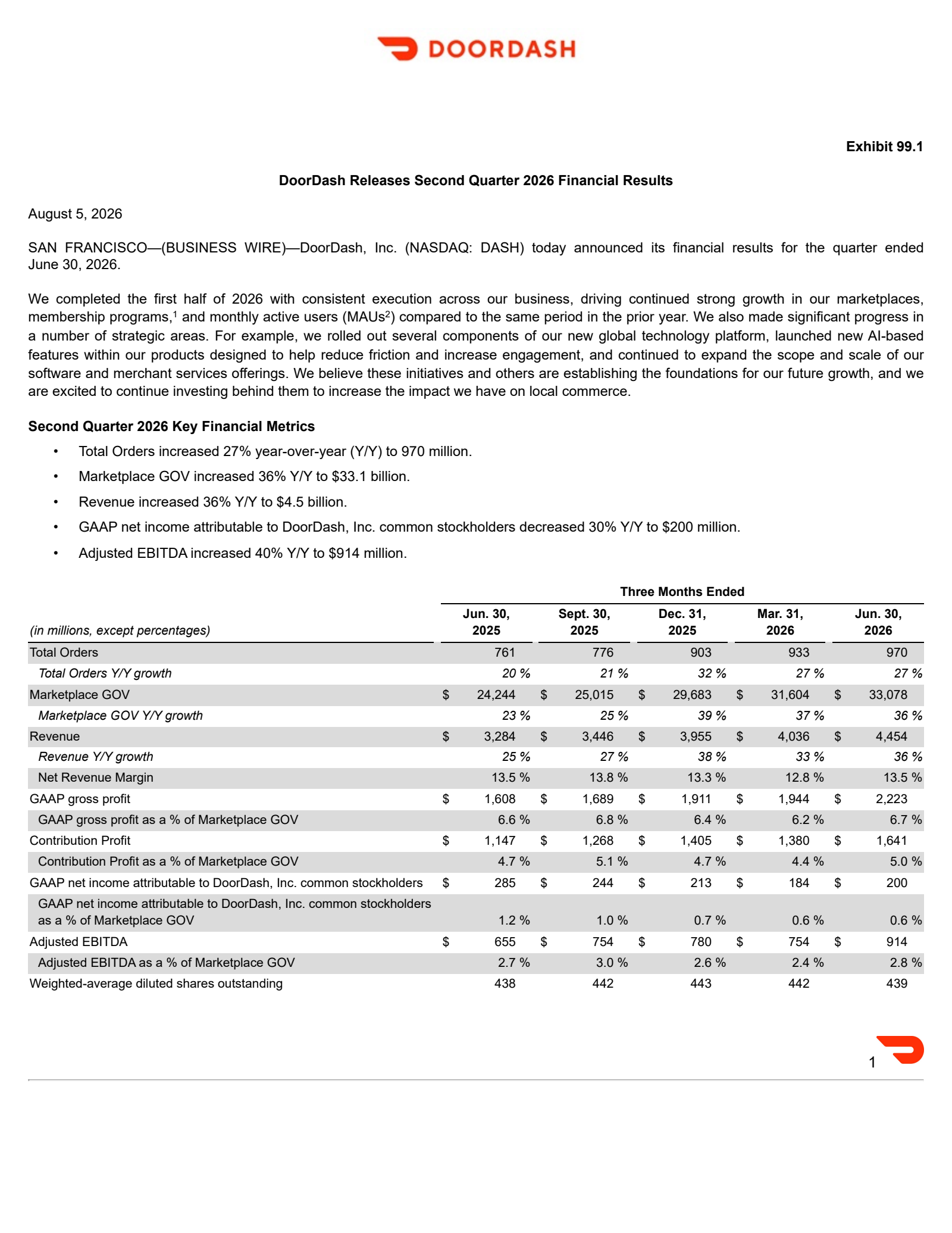 DoorDash's Q2 2026 Press Release