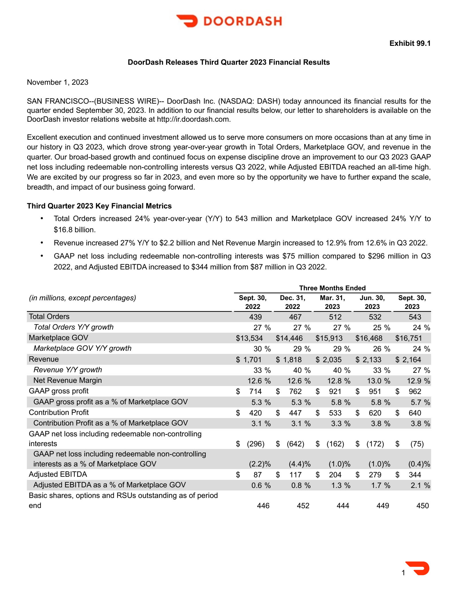 DoorDash's Q3 2023 Earnings Release