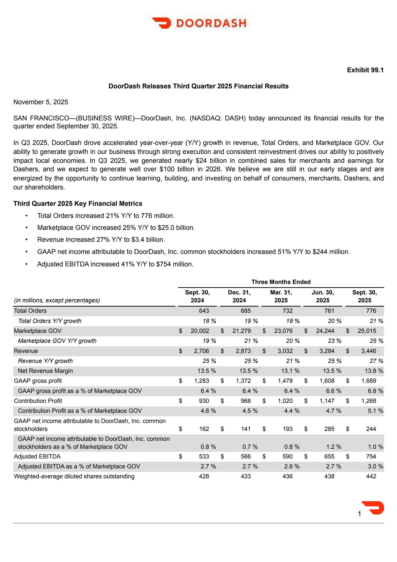 DoorDash's Q3 2025 Earnings Release