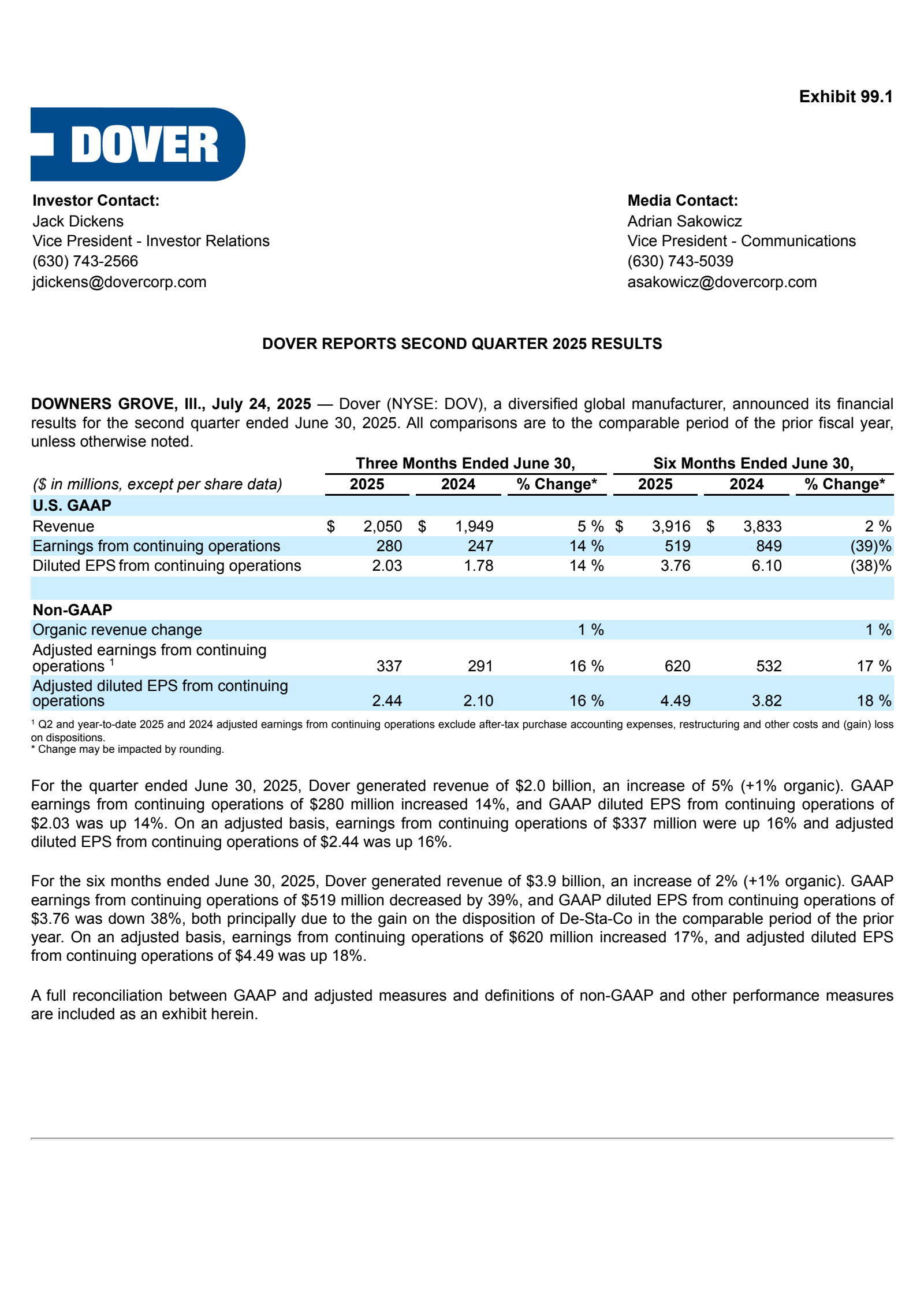 Dover's Q2 2025 Press Release