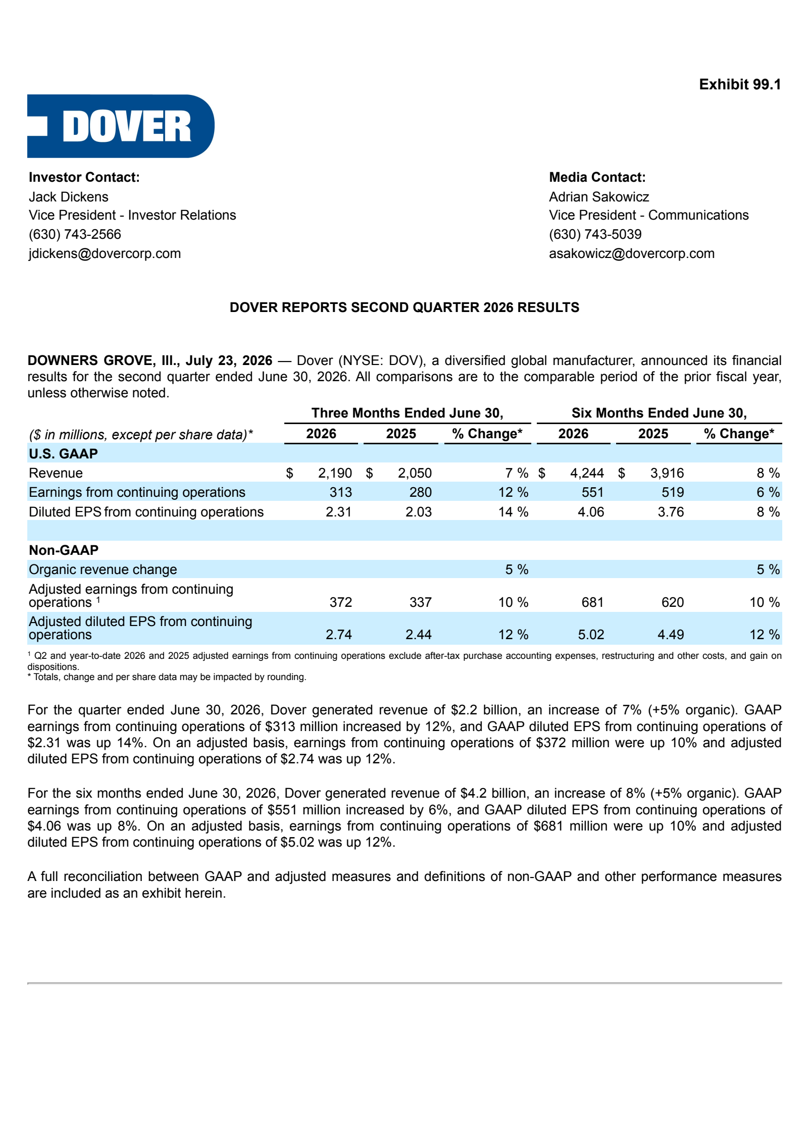 Dover's Q2 2026 Press Release