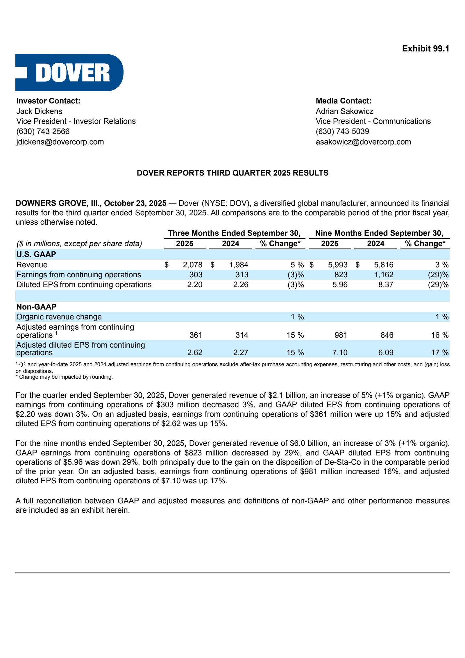 Dover's Q3 2025 Earnings Release