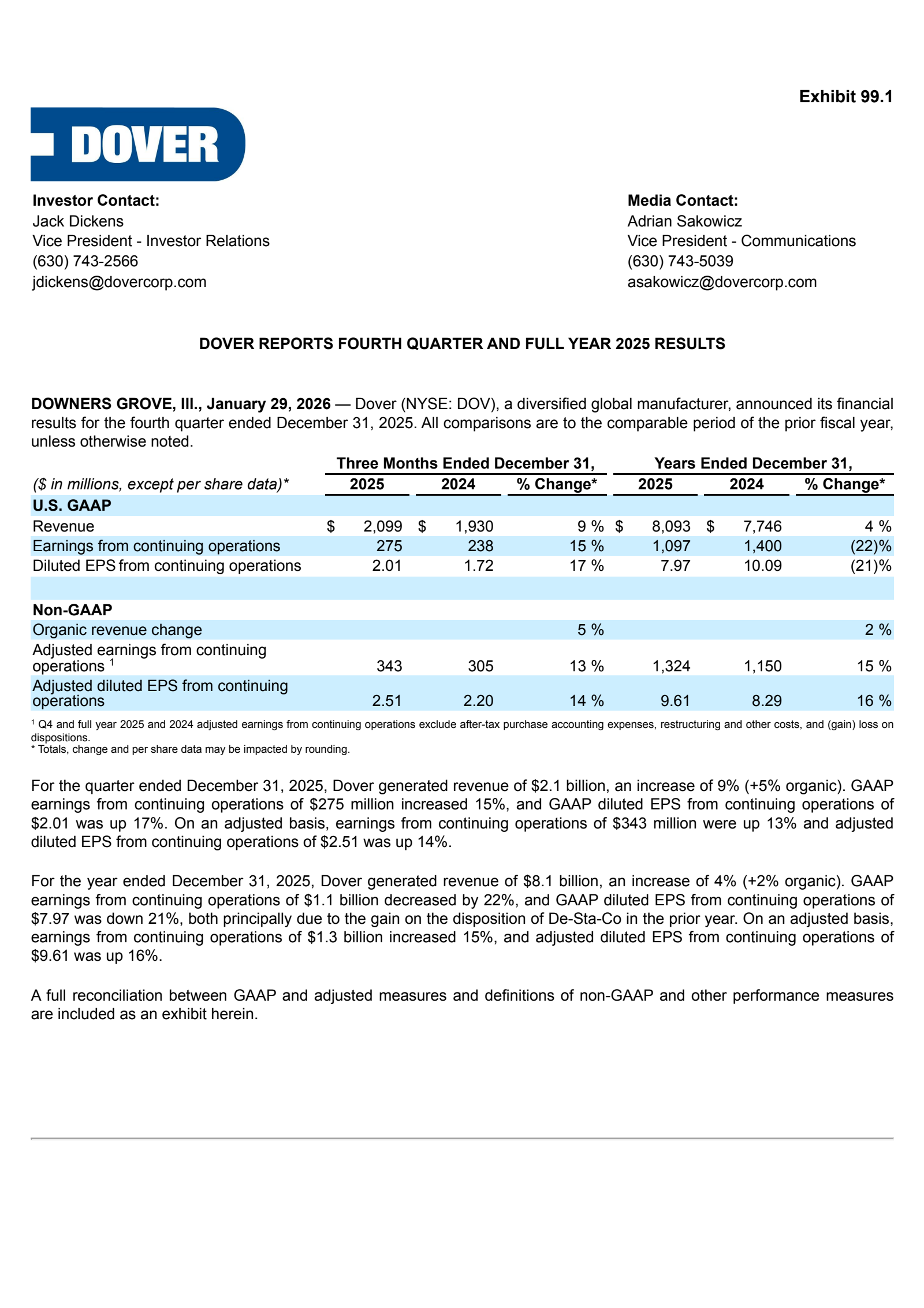 Dover's Q4 2025 Press Release
