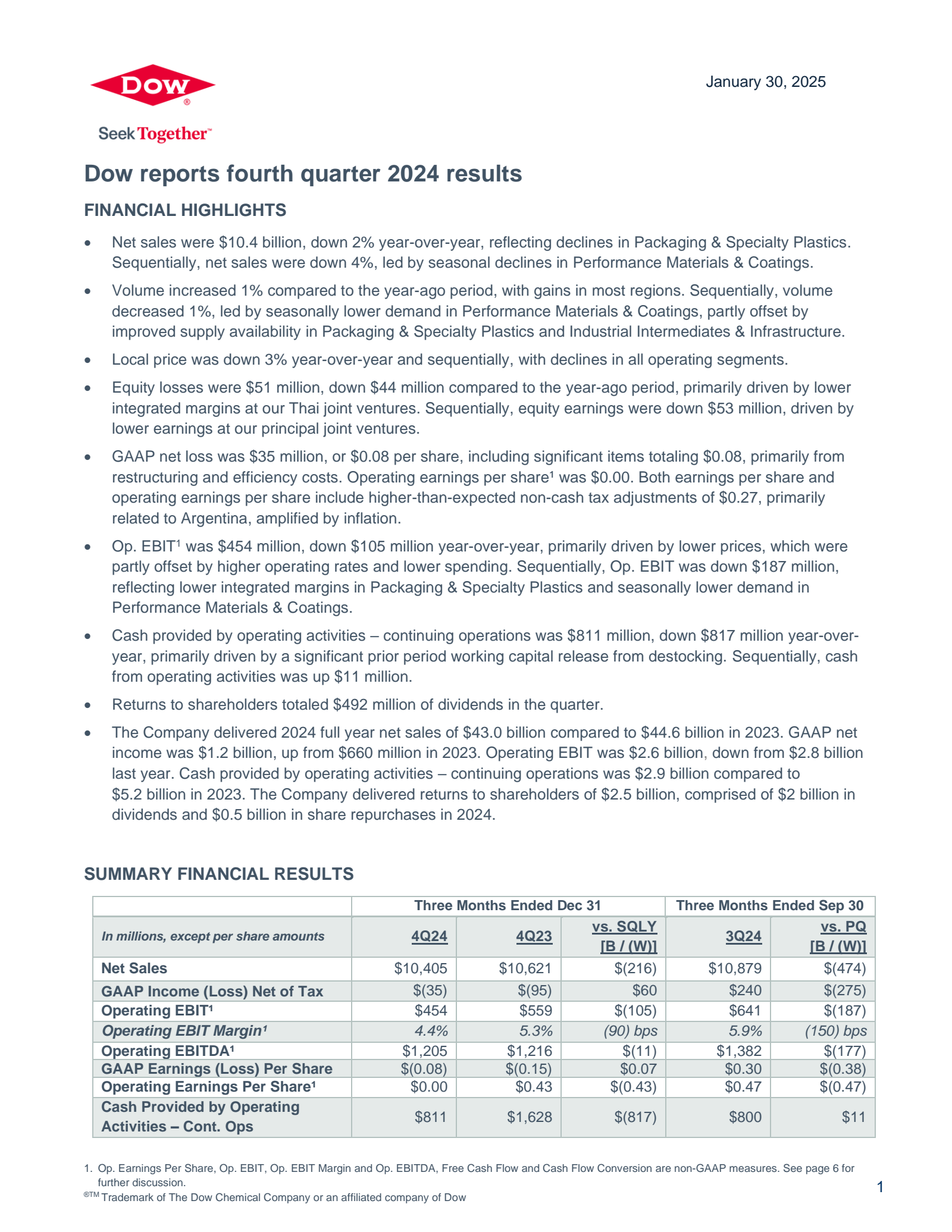 DOW Q4 2024 Earnings Report on 1/30/2025