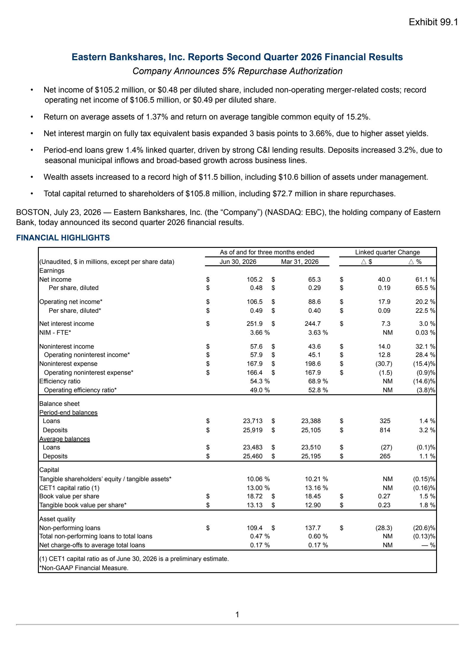 Eastern Bankshares' Q2 2026 Press Release