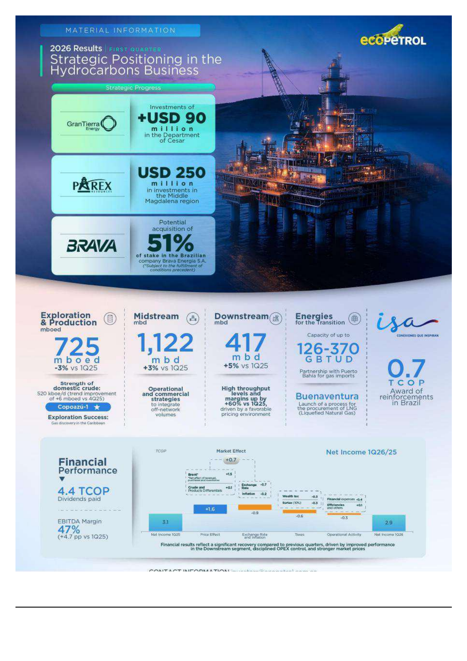 Ecopetrol's Q1 2026 Press Release