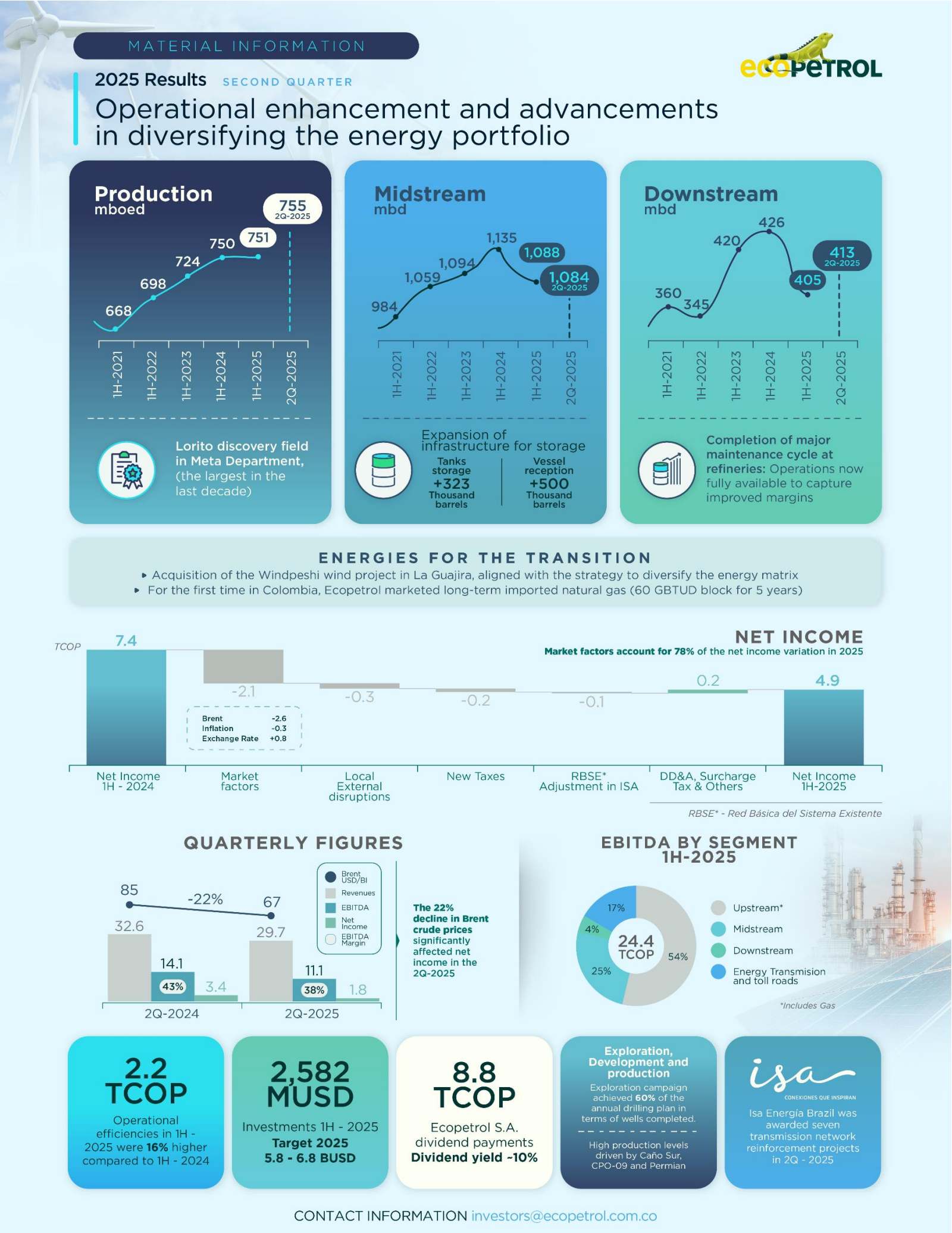 Ecopetrol's Q2 2025 Press Release