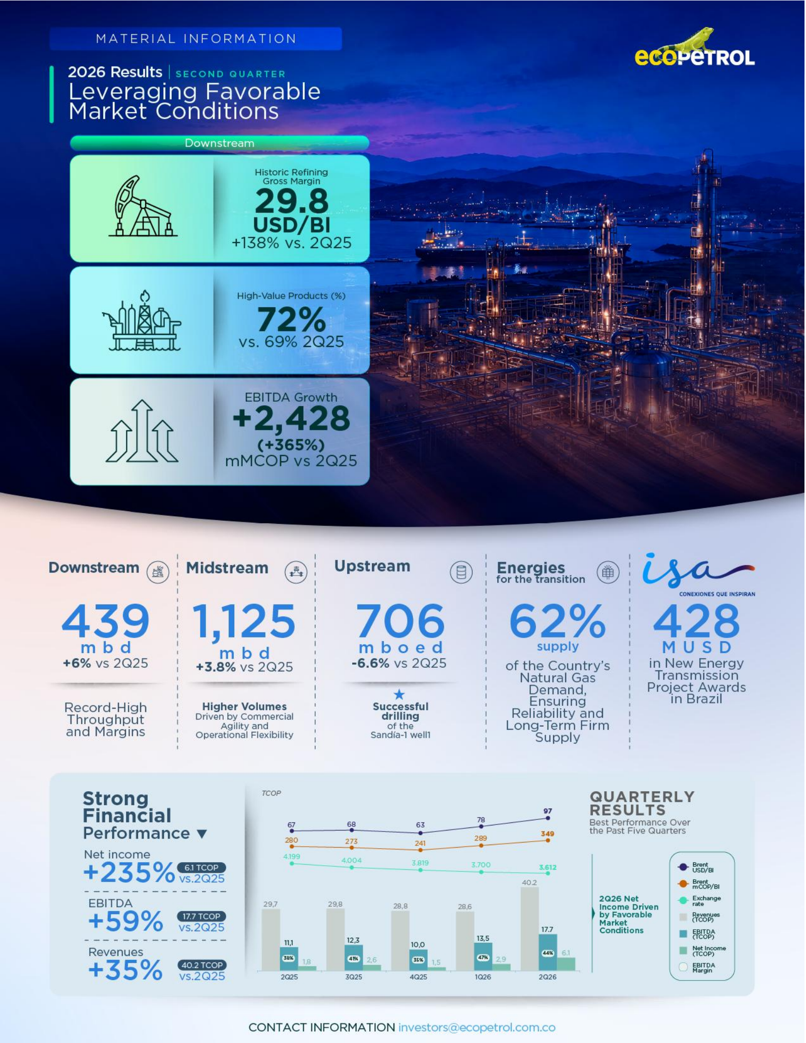 Ecopetrol's Q2 2026 Press Release
