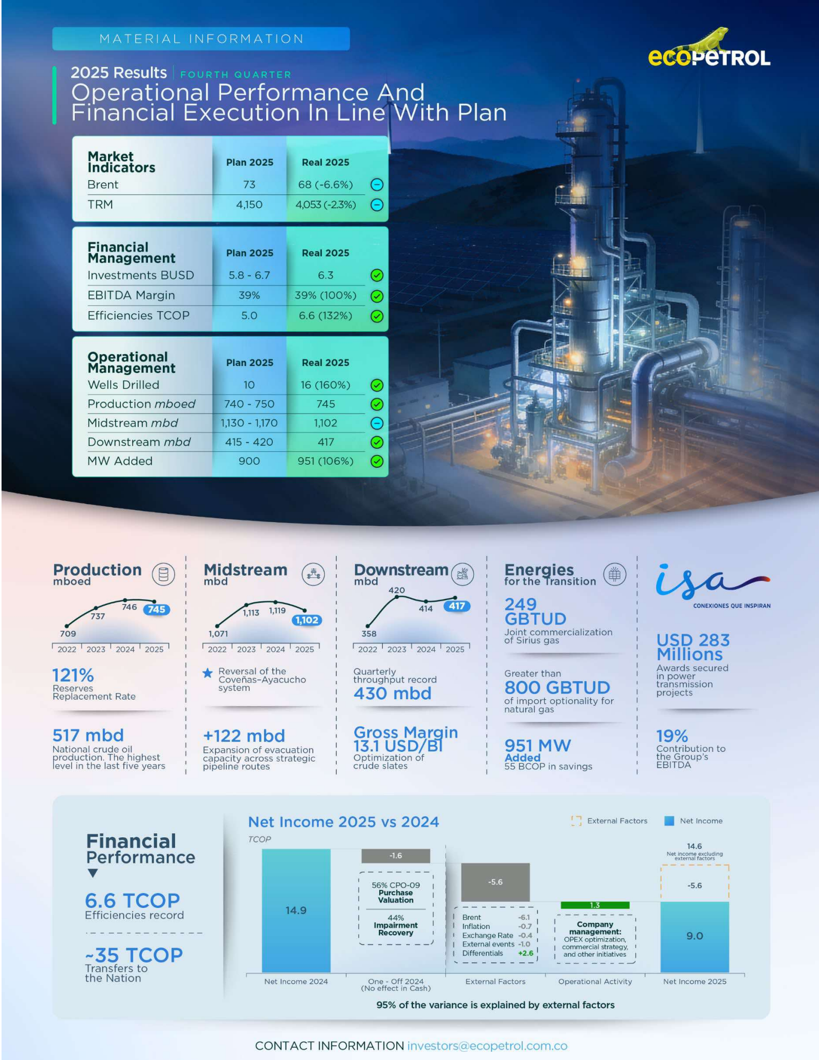 Ecopetrol's Q4 2025 Press Release