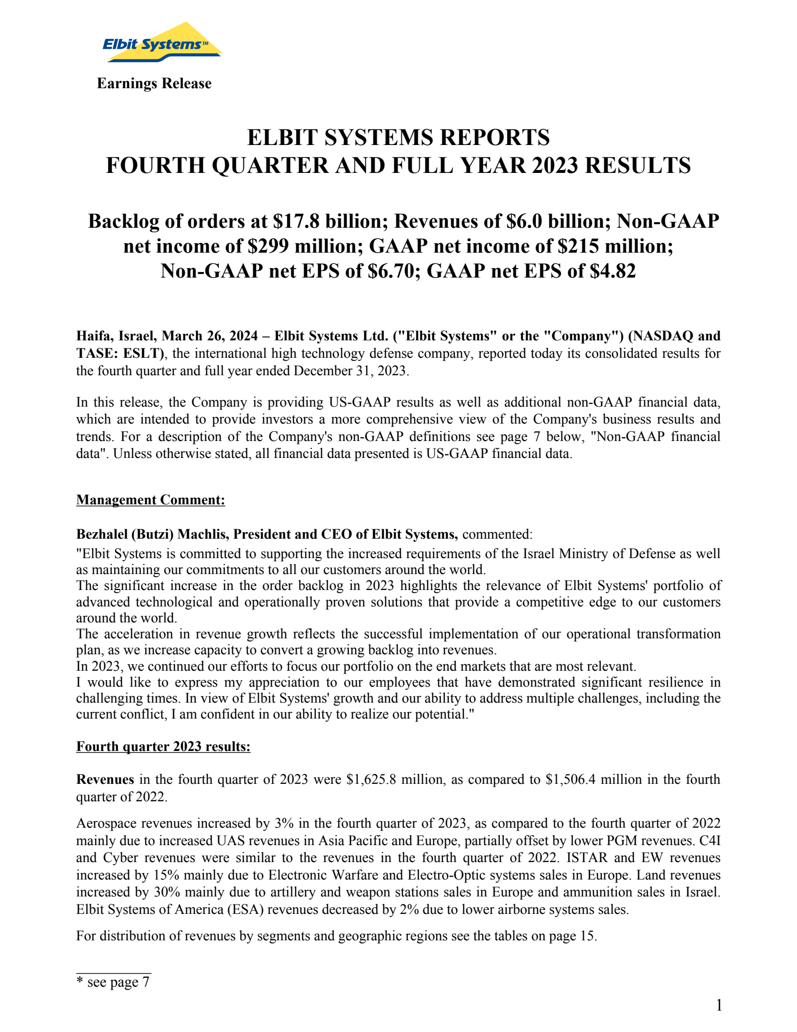 Elbit Systems' Q4 2023 Interim report