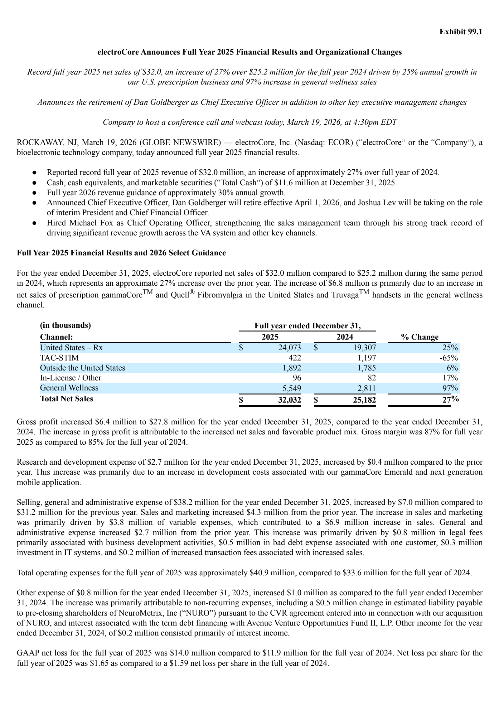 electroCore's Q4 2025 Press Release