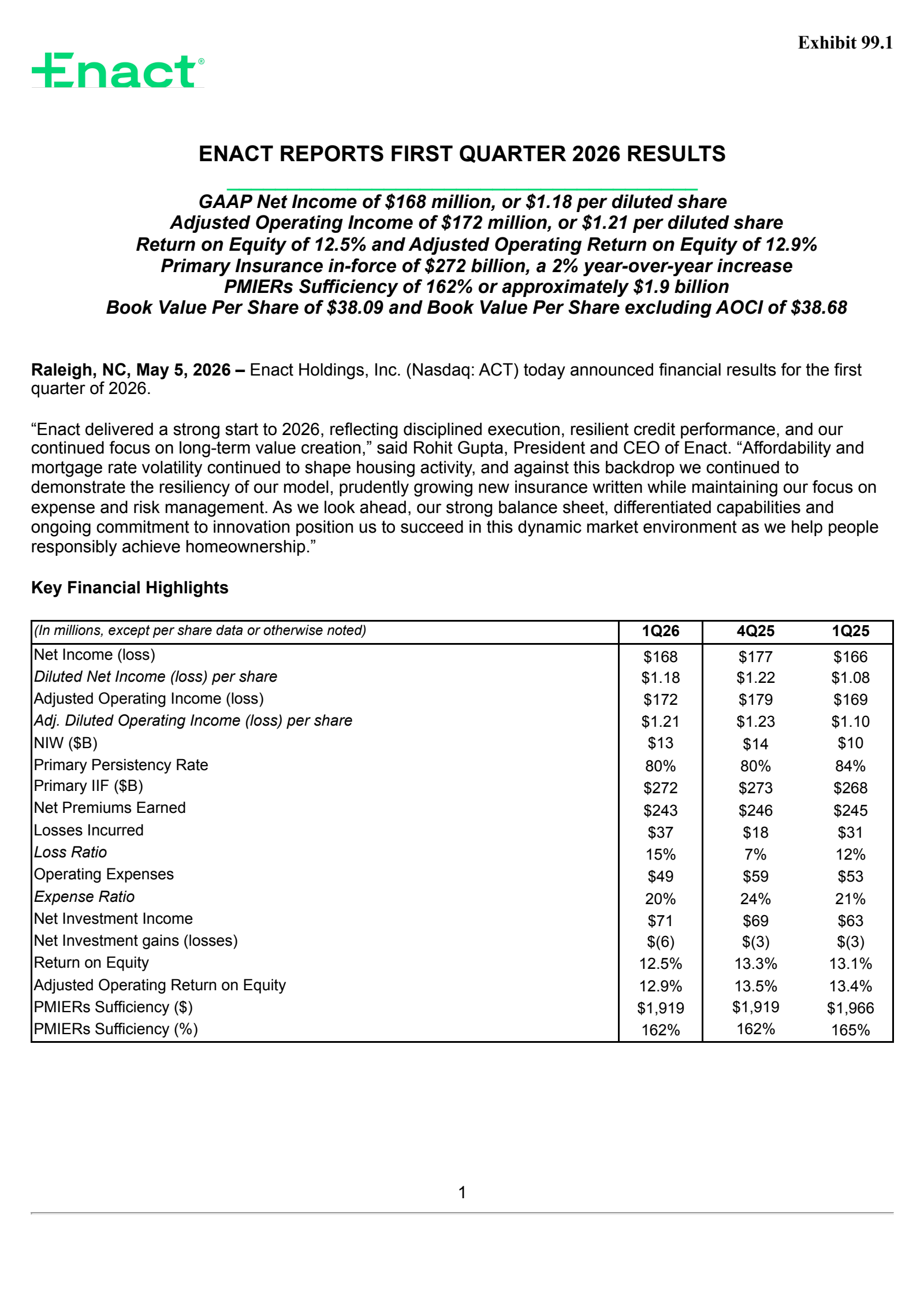 Enact's Q1 2026 Press Release