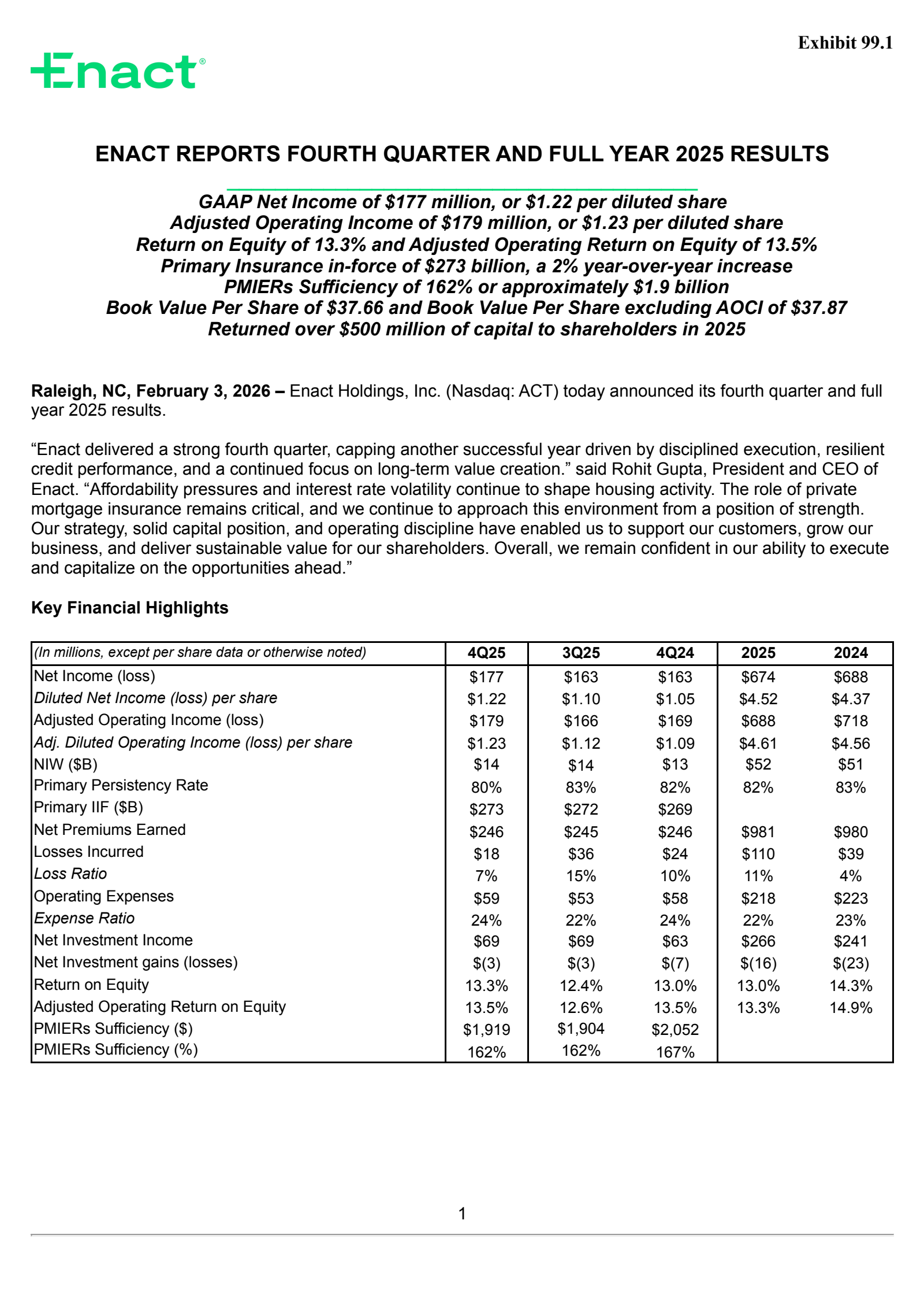 Enact's Q4 2025 Press Release