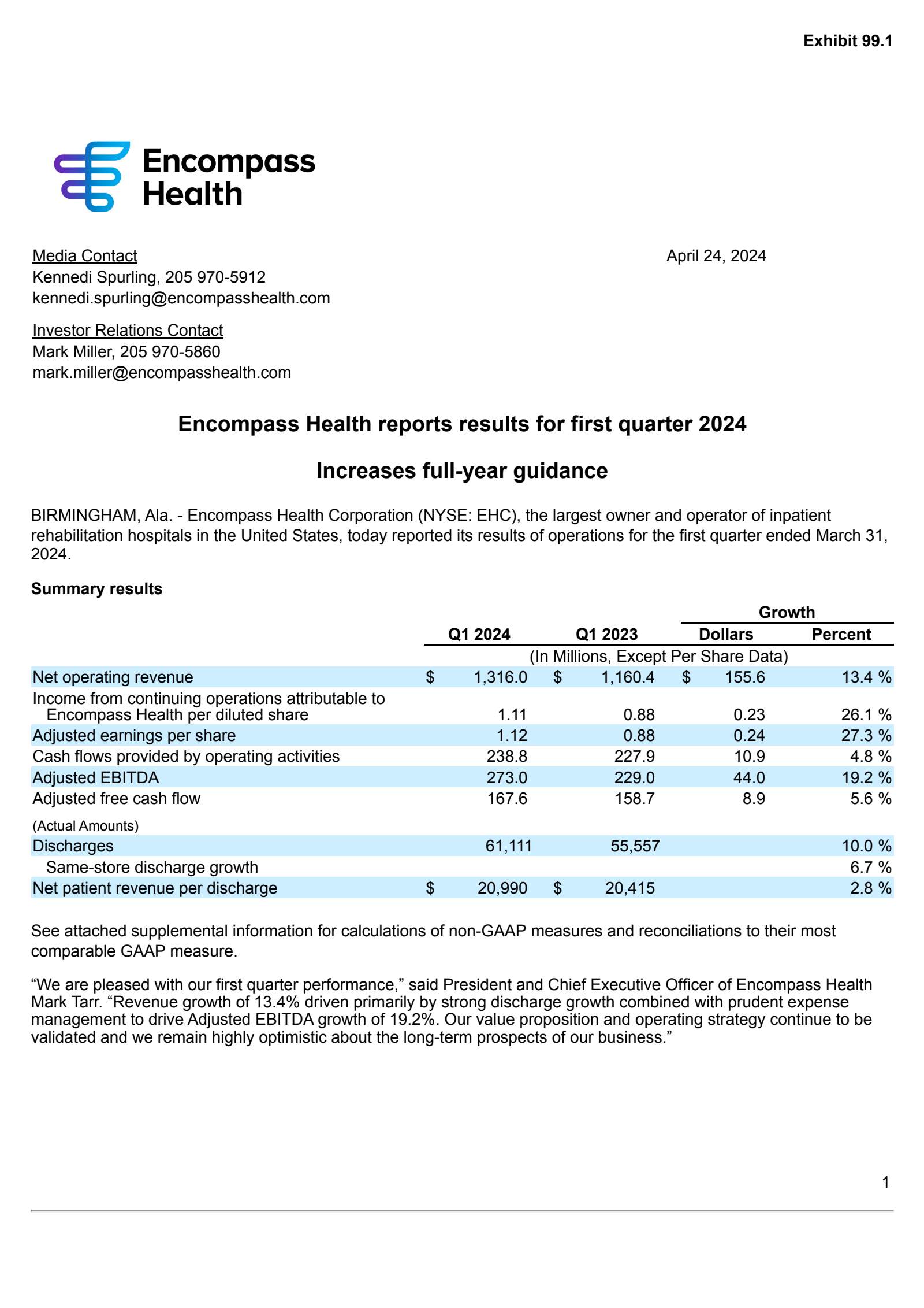 Encompass Health's Q1 2024 Press Release