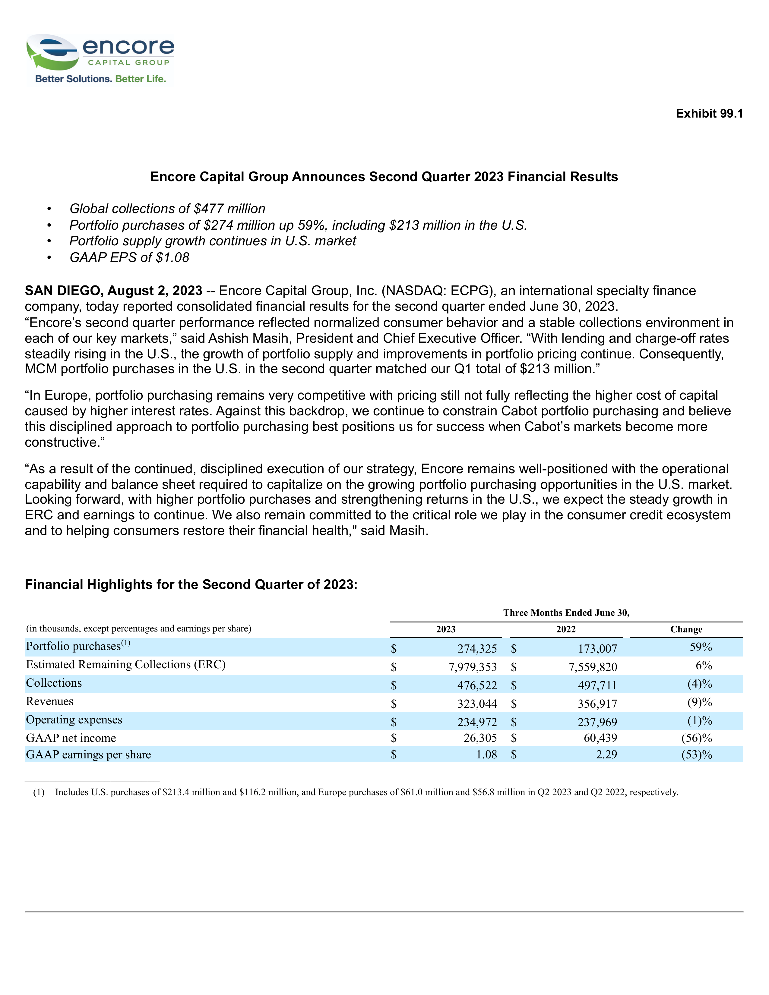 Encore Capital Group's Q2 2023 Press Release