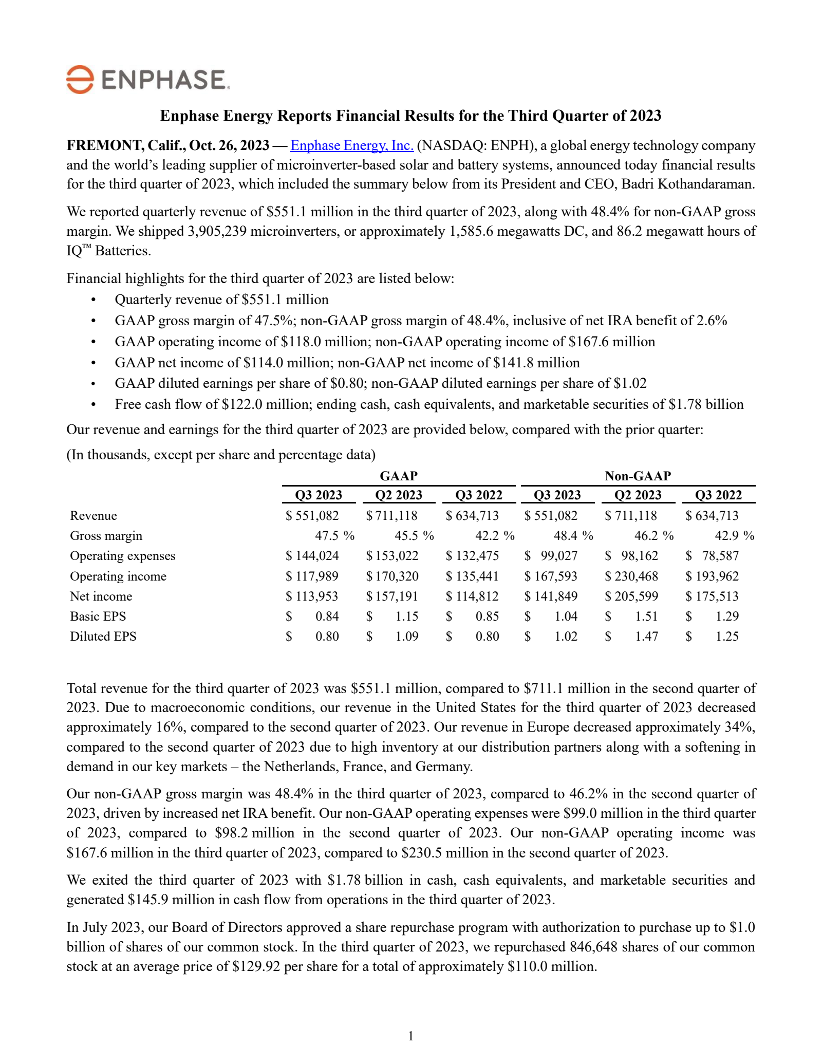 Enphase Energy's Q3 2023 Press Release