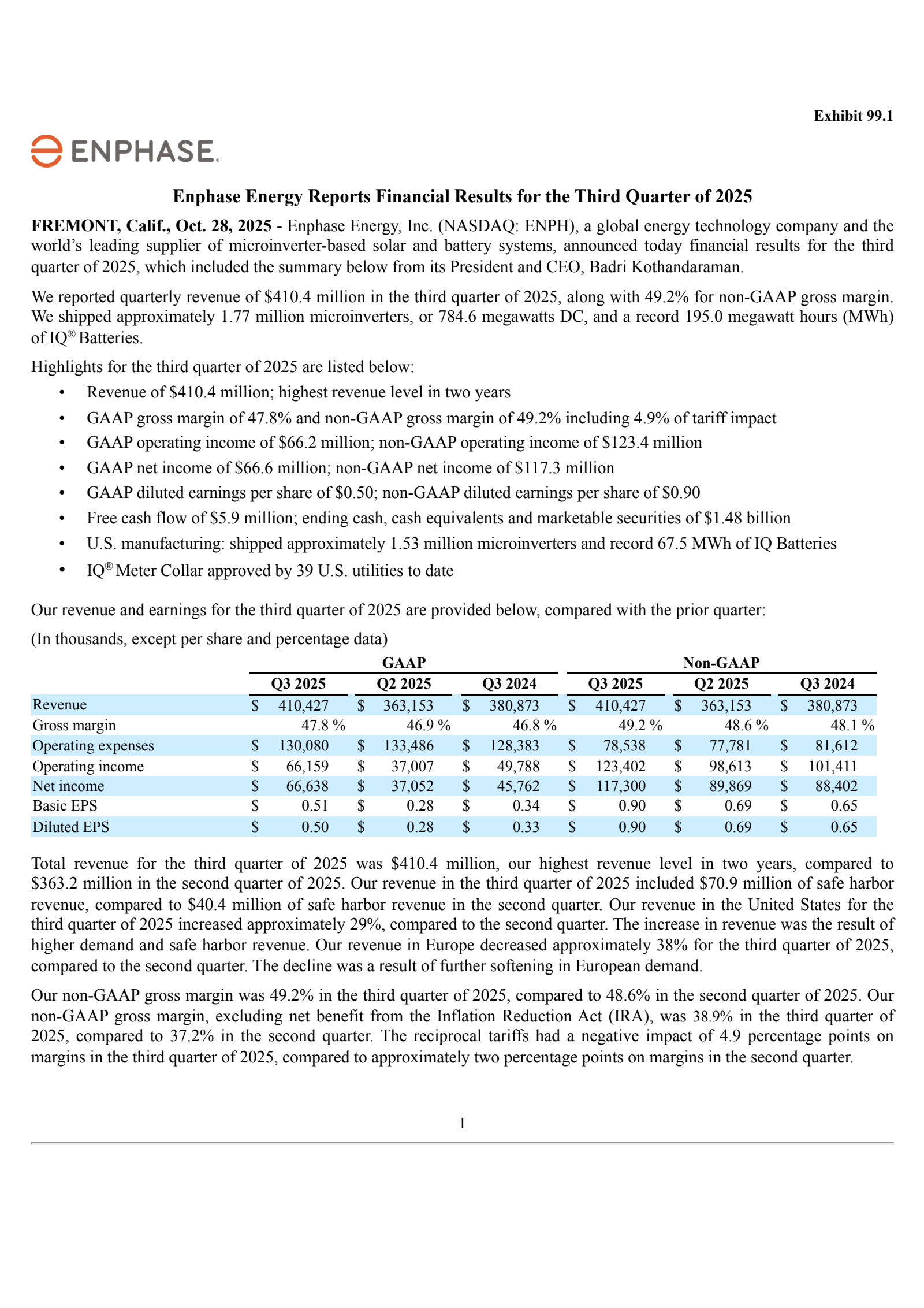 Enphase Energy's Q3 2025 Earnings Release