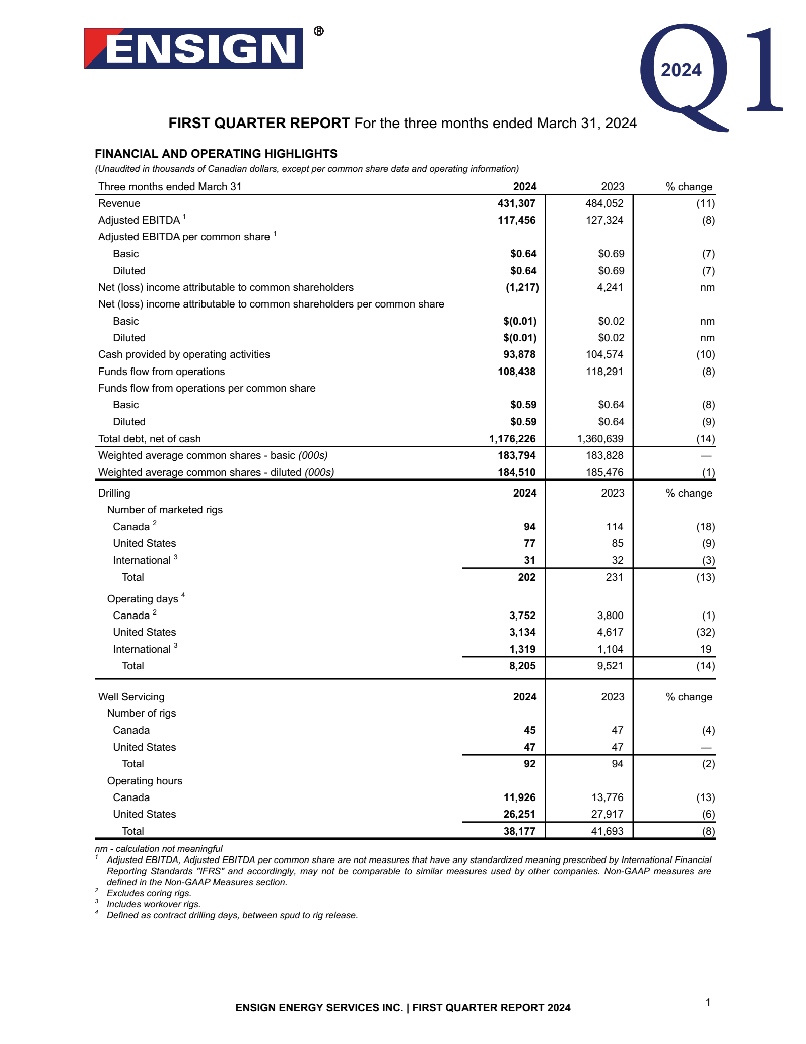 Ensign Energy Services' Q1 2024 Interim report