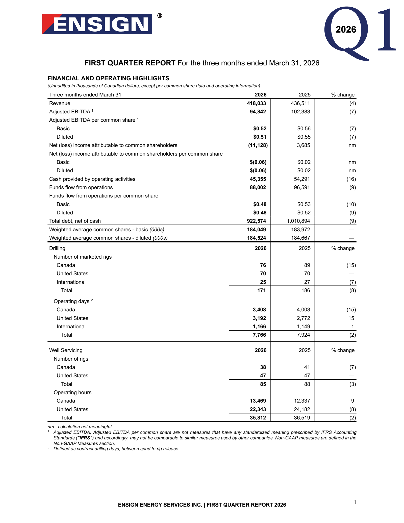 Ensign Energy Services' Q1 2026 Interim report