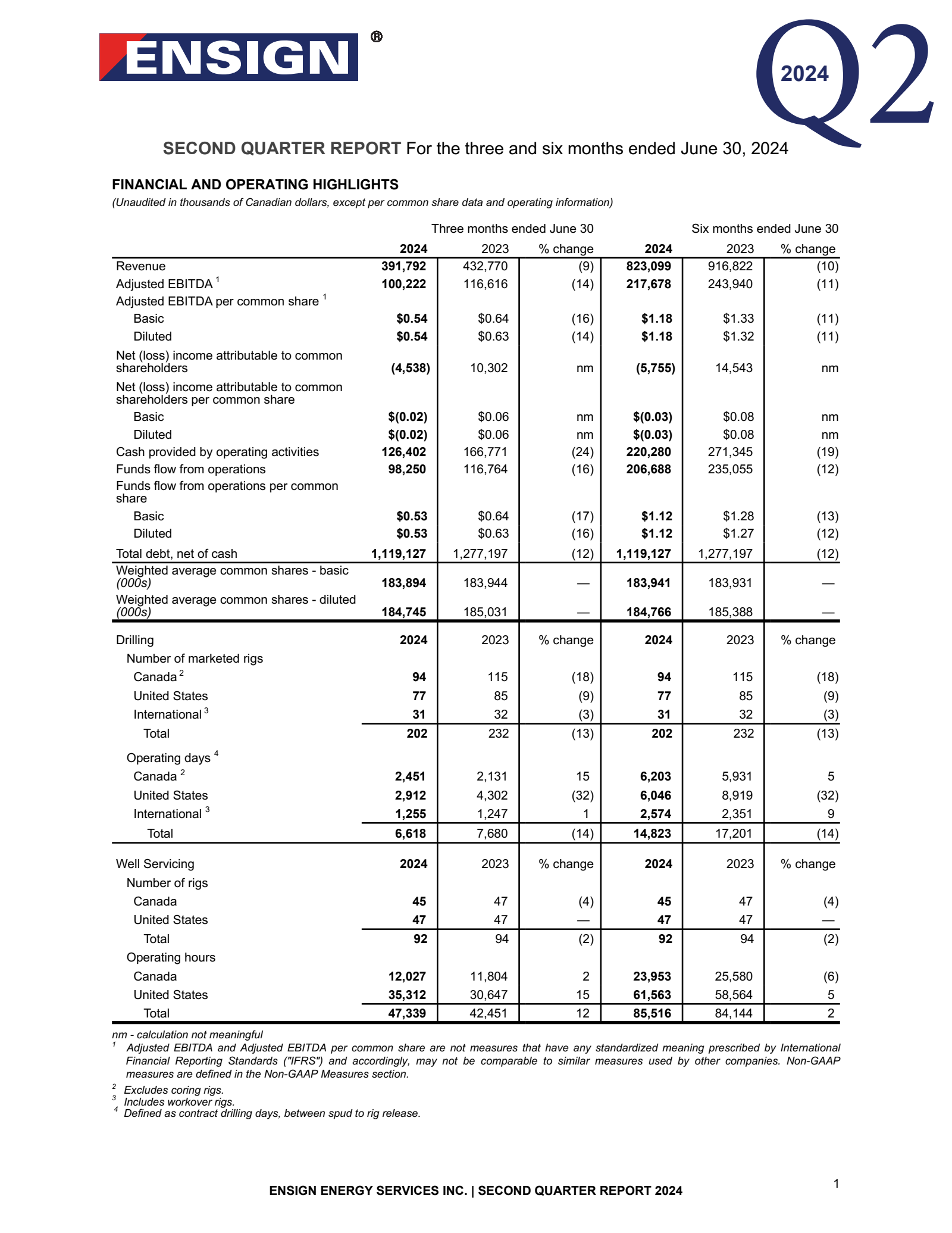 Ensign Energy Services' Q2 2024 Interim report