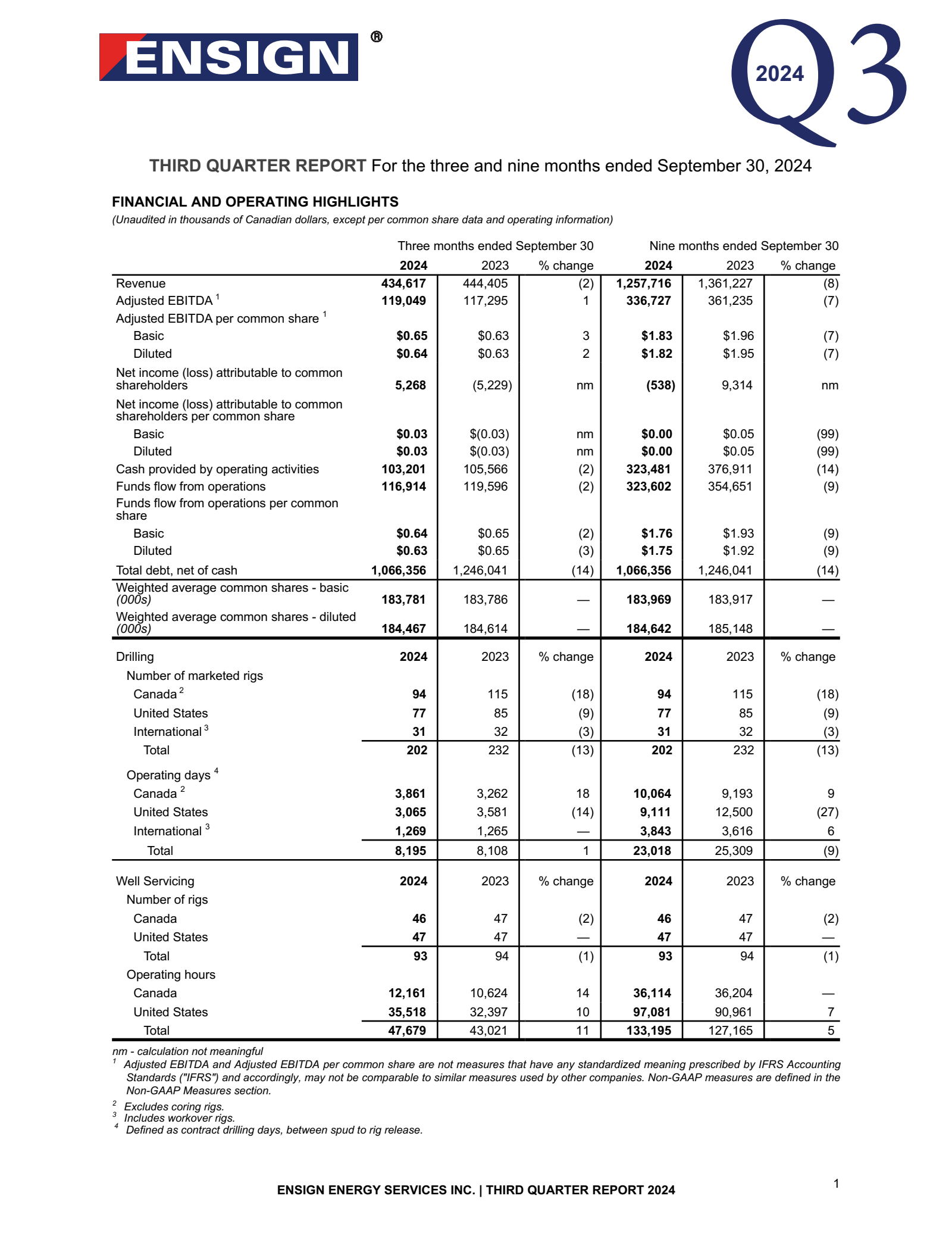 Ensign Energy Services' Q3 2024 Interim report