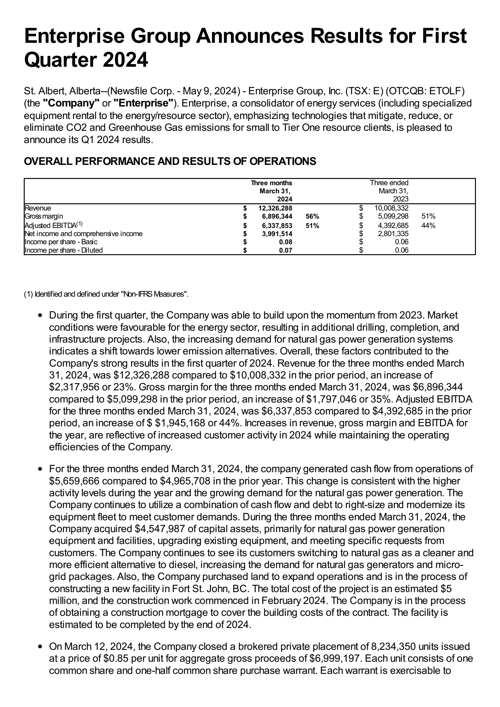 Enterprise Group's Q1 2024 Press Release