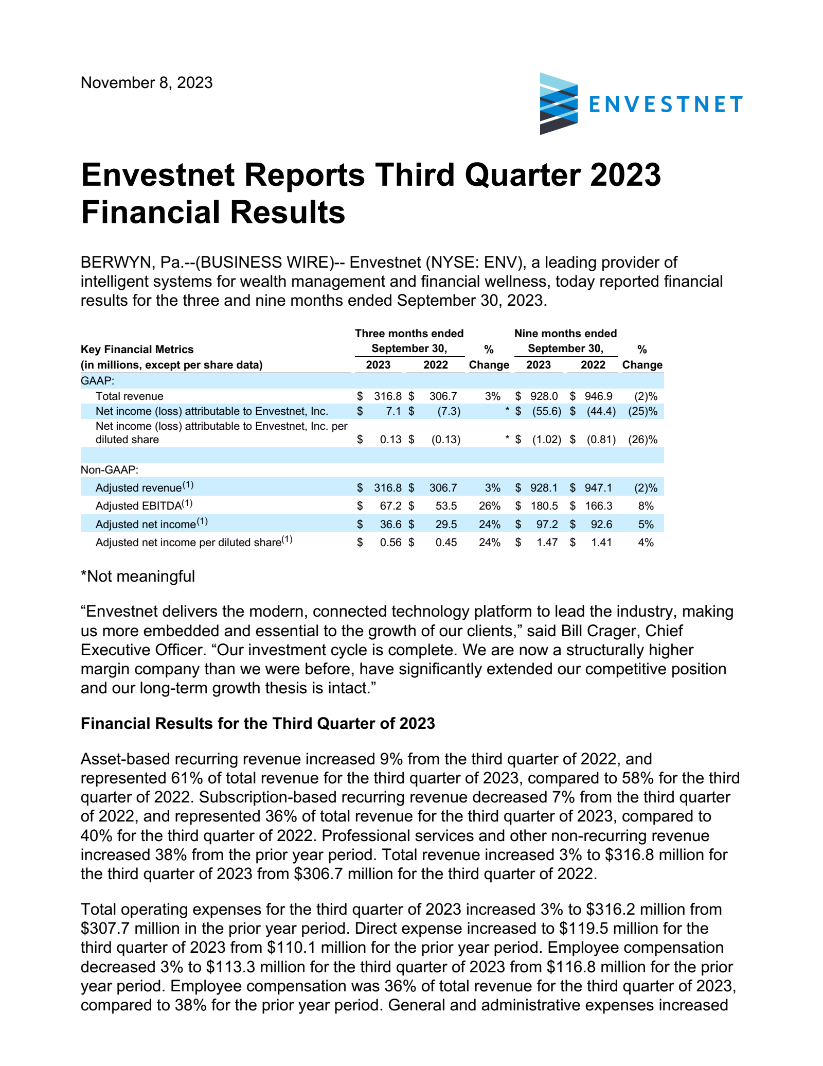 Envestnet's Q3 2023 Press Release