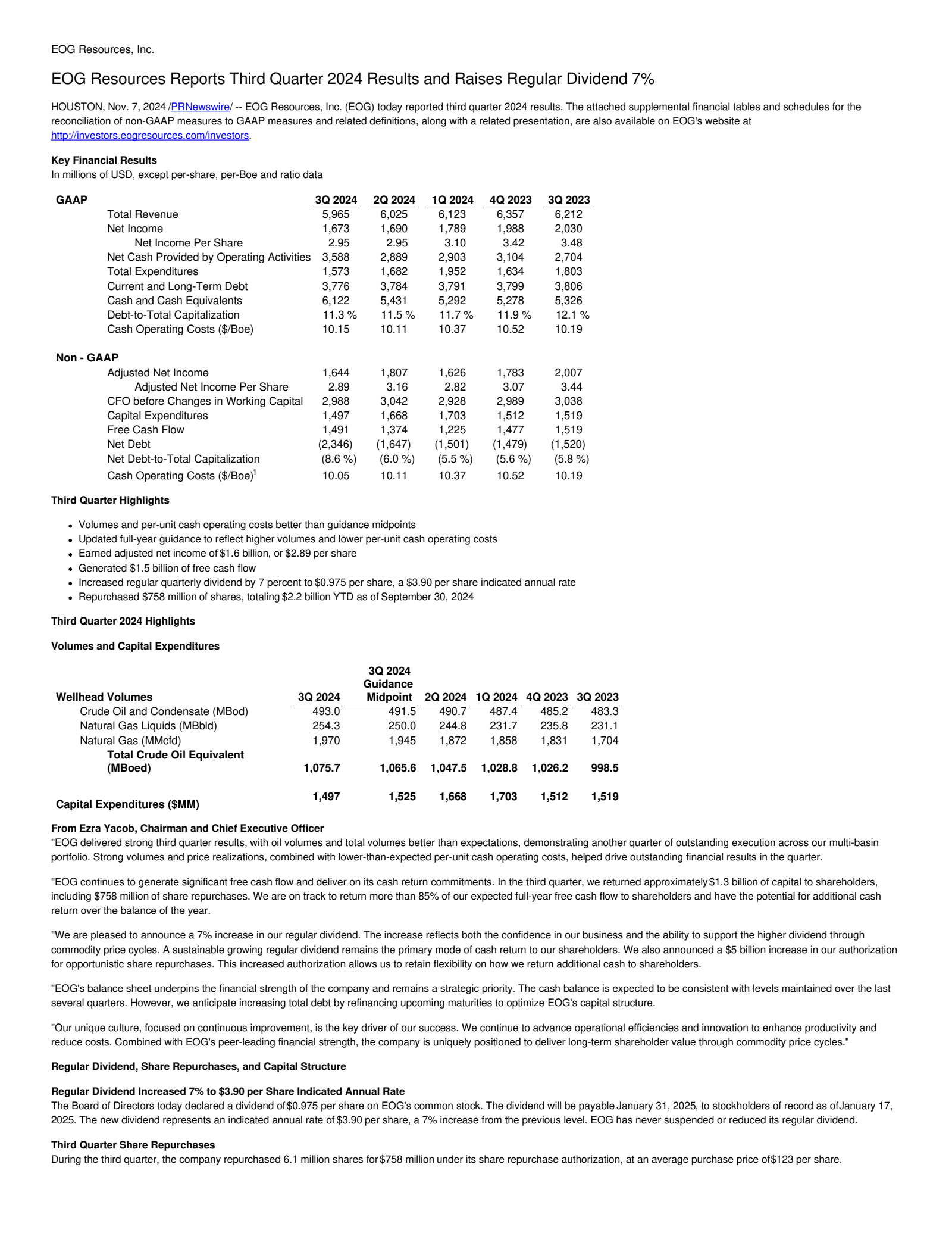 EOG Resources' Q3 2024 Earnings Release