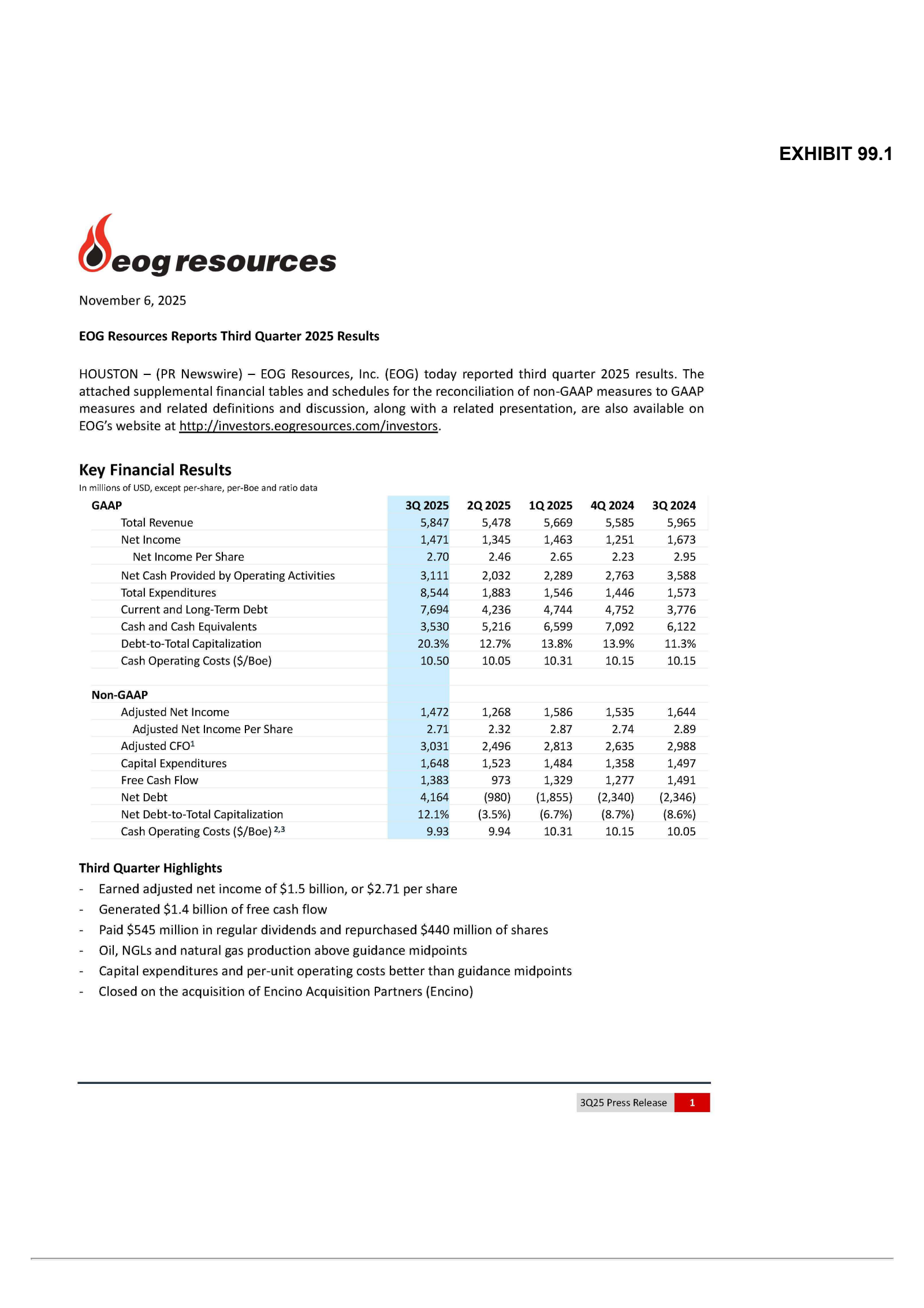 EOG Resources' Q3 2025 Earnings Release