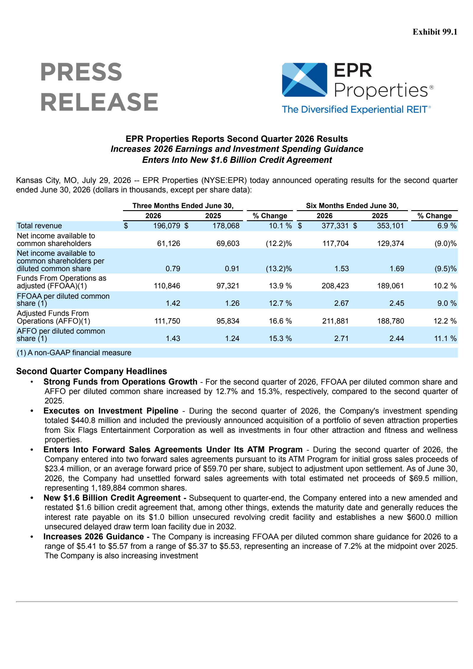 EPR Properties' Q2 2026 Press Release