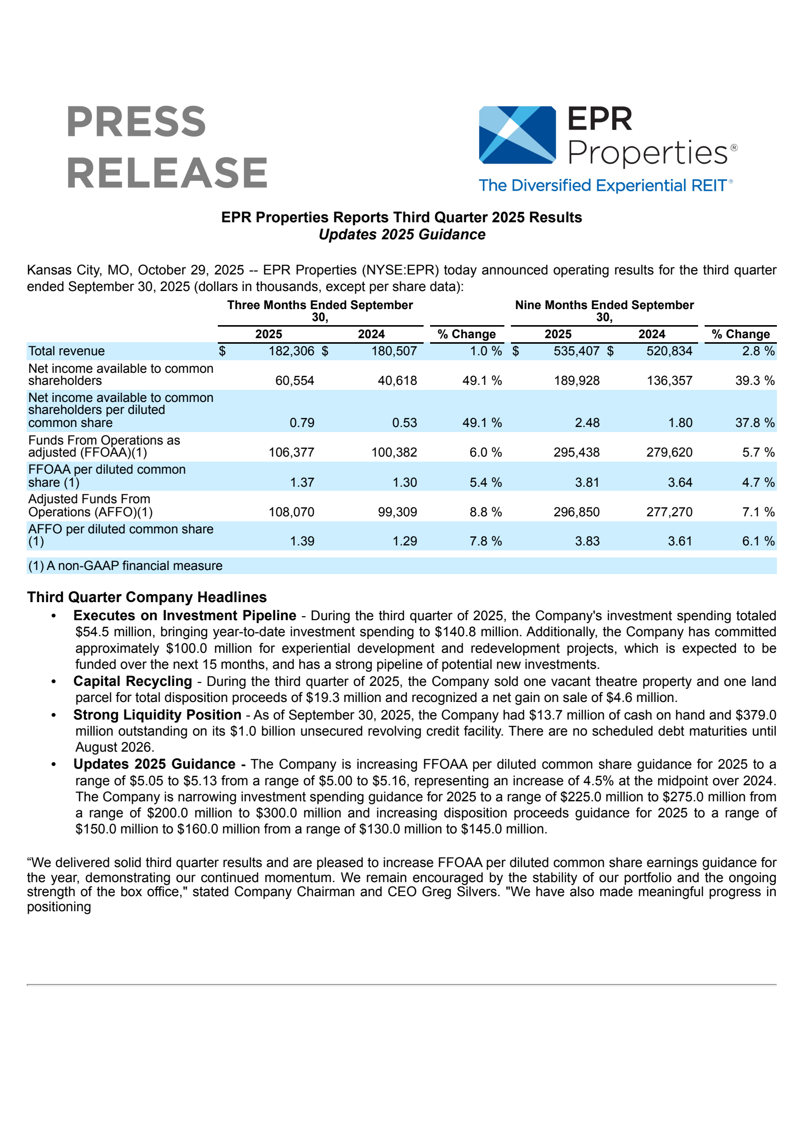 EPR Properties' Q3 2025 Earnings Release