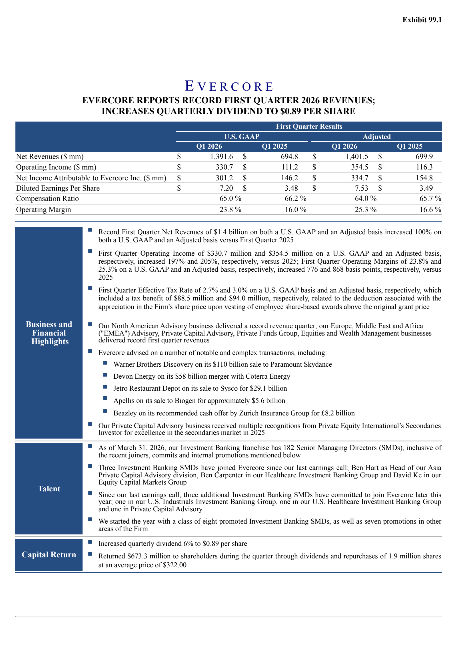 Evercore's Q1 2026 Press Release