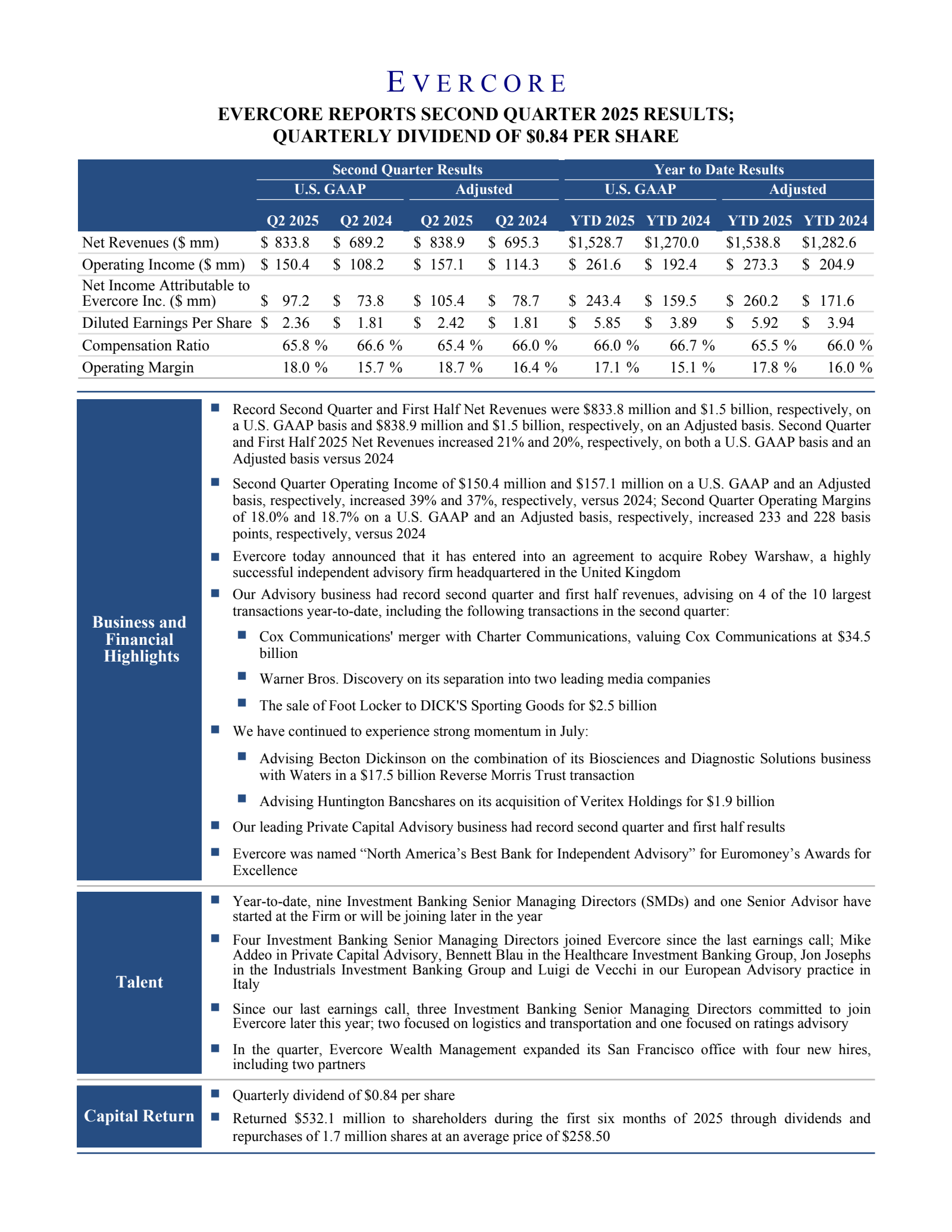 Evercore's Q2 2025 Press Release