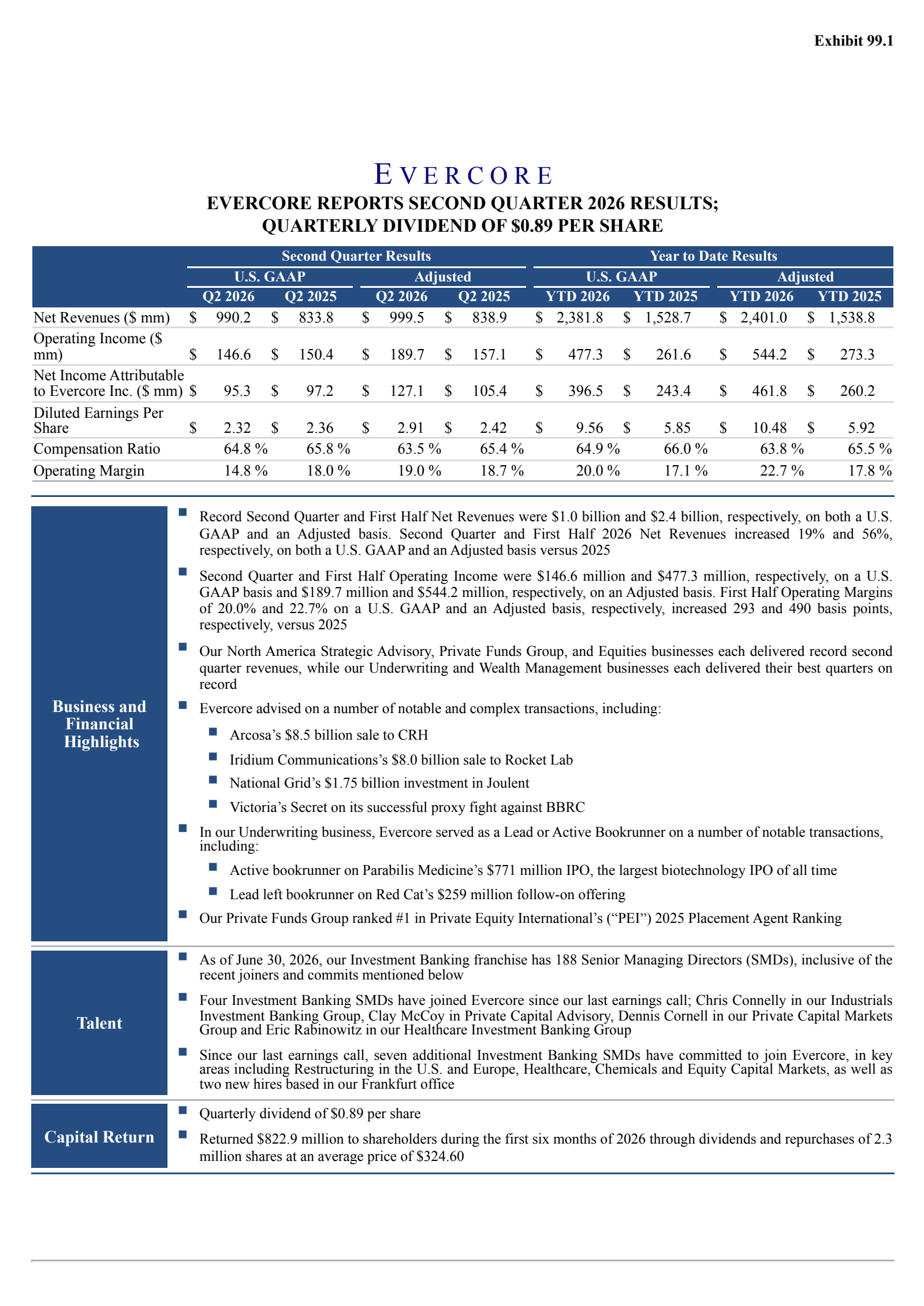 Evercore's Q2 2026 Press Release