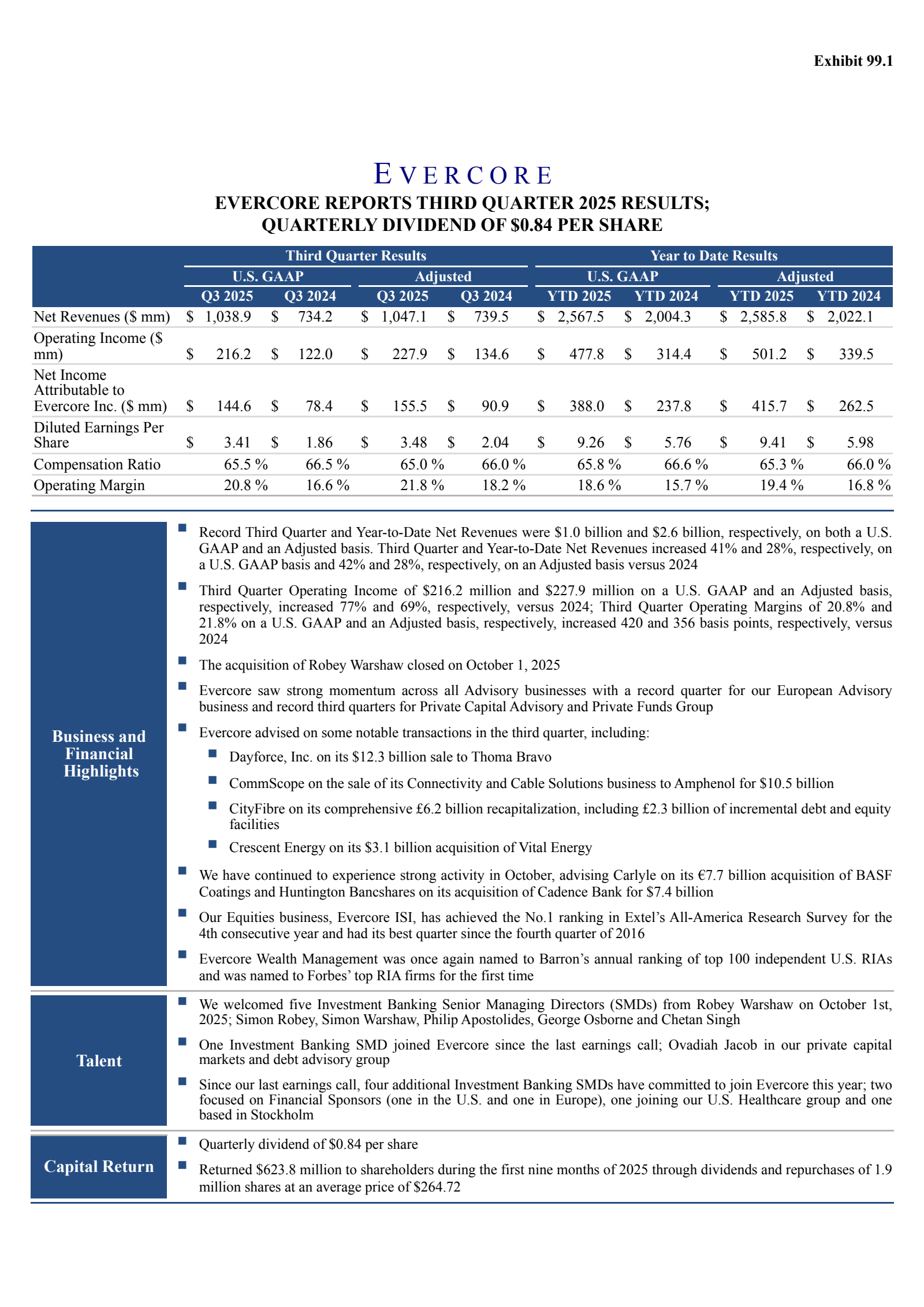 Evercore's Q3 2025 Earnings Release