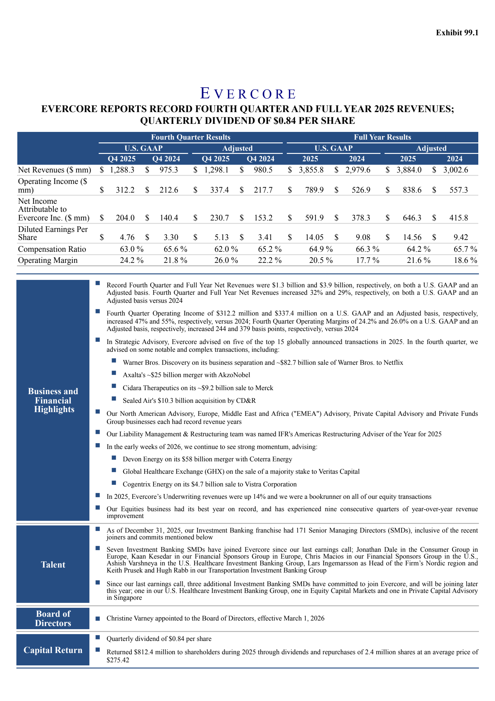 Evercore's Q4 2025 Press Release