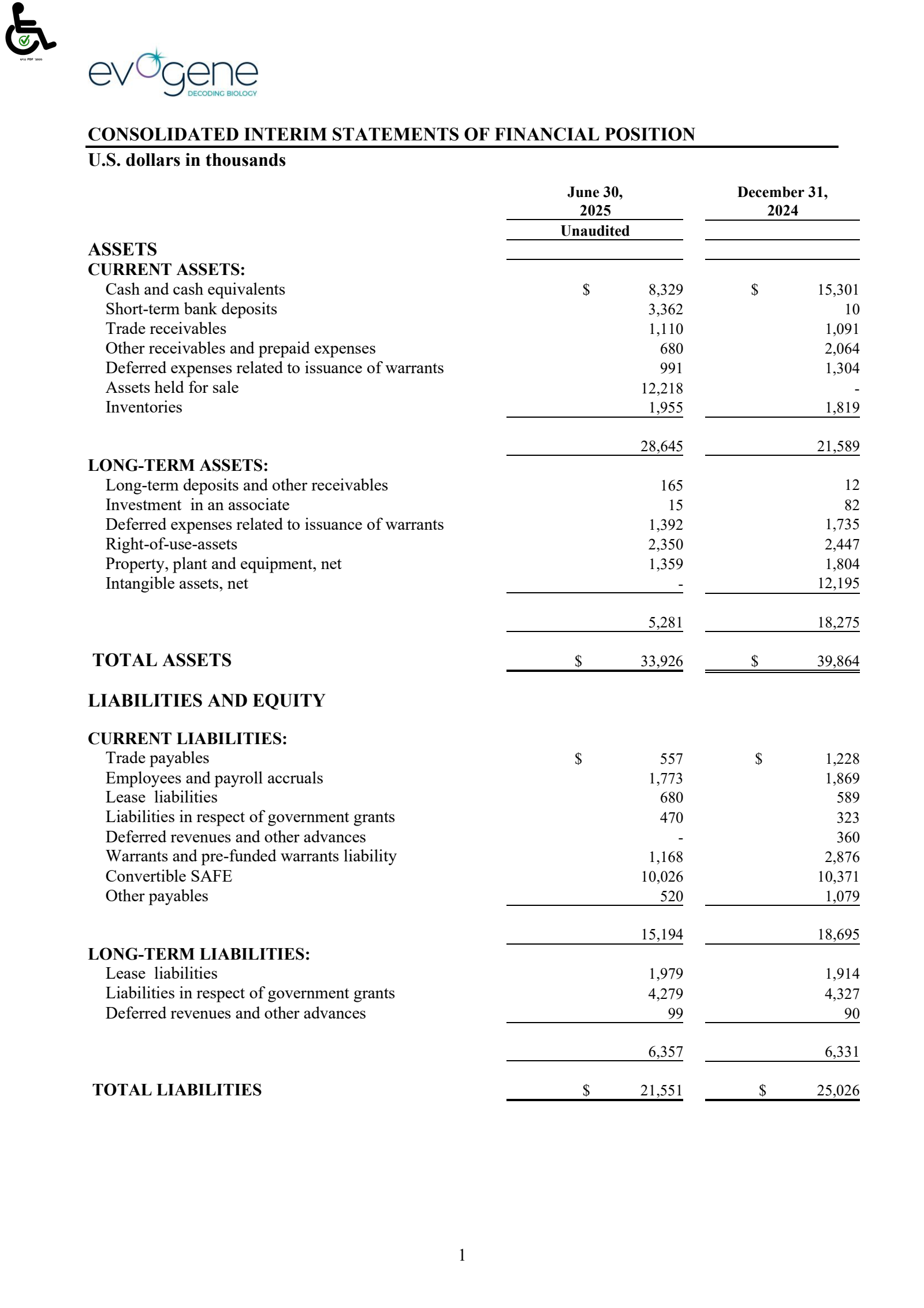 Evogene's Q2 2025 Interim report