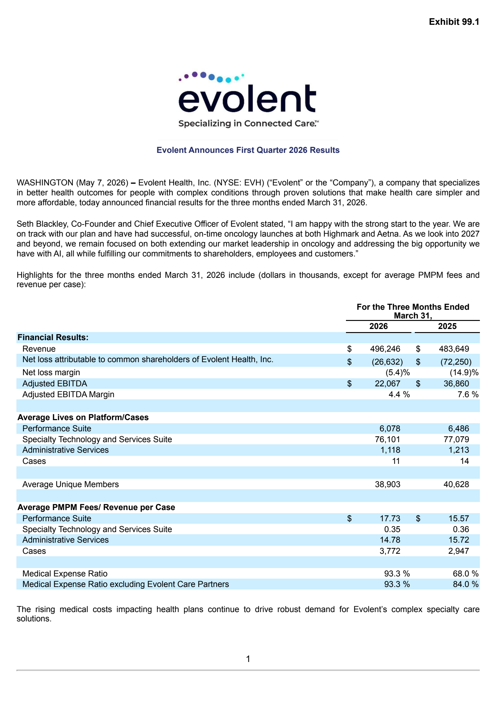 Evolent Health's Q1 2026 Press Release