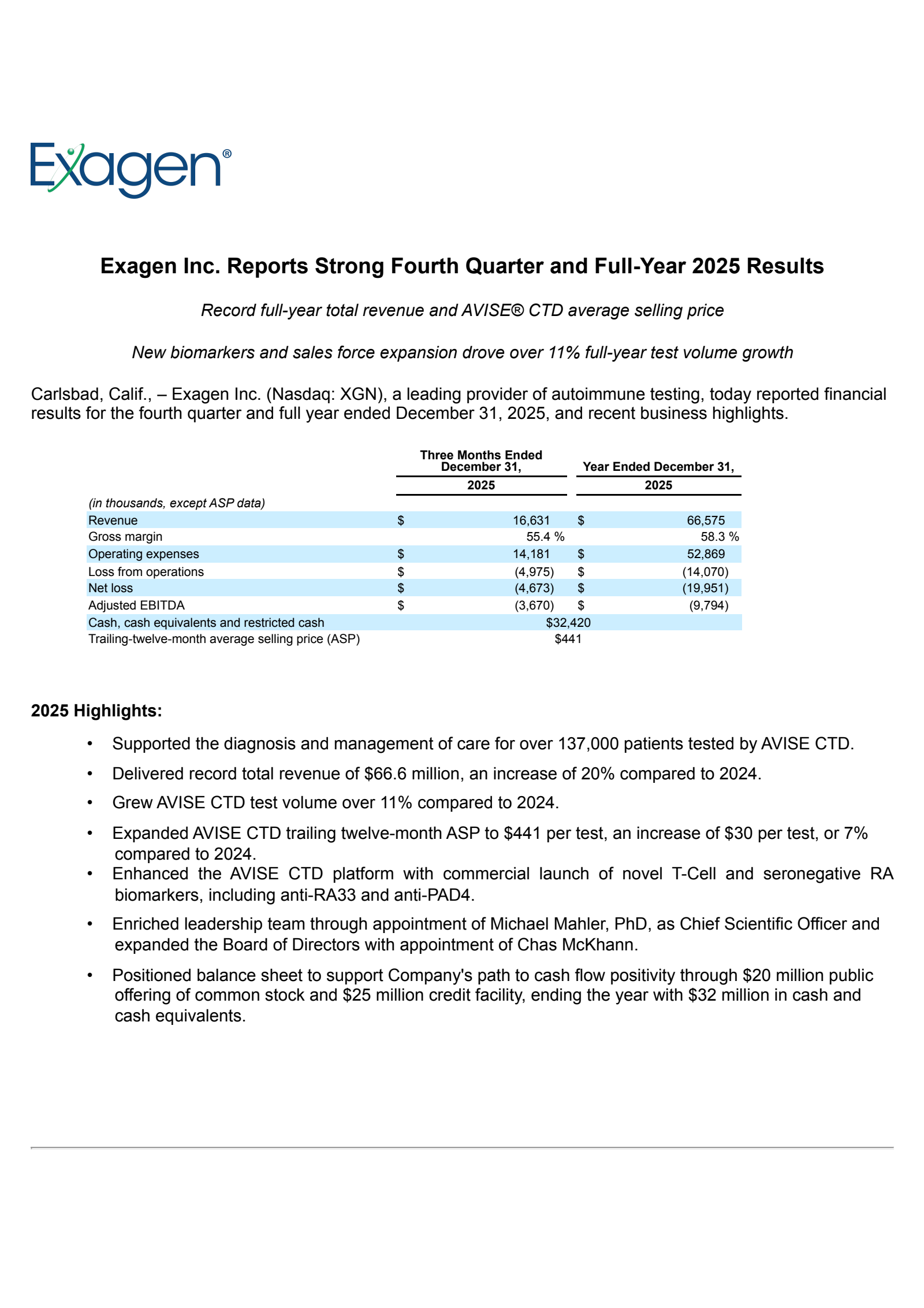 Exagen's Q4 2025 Press Release