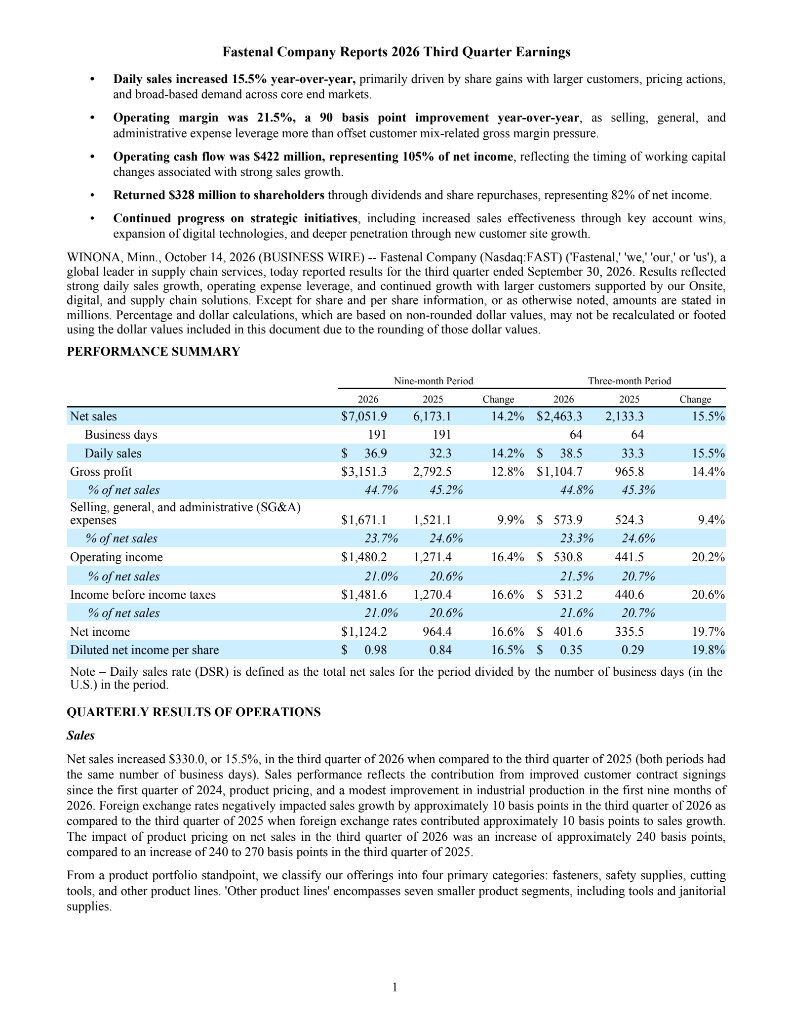 Fastenal (FAST) Q3 2026 Earnings Results & Call Transcript